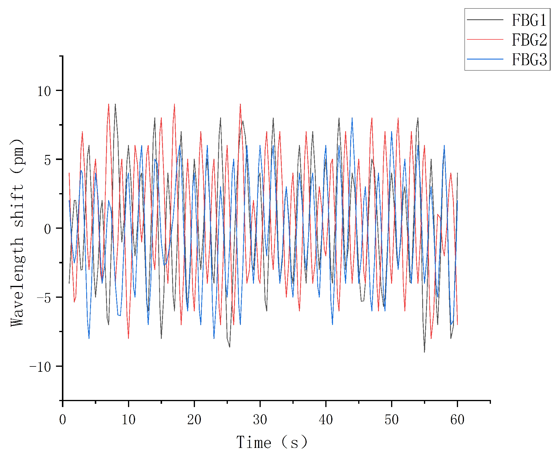 Sensors 22 08390 g022 Sensors 22 08390 g022