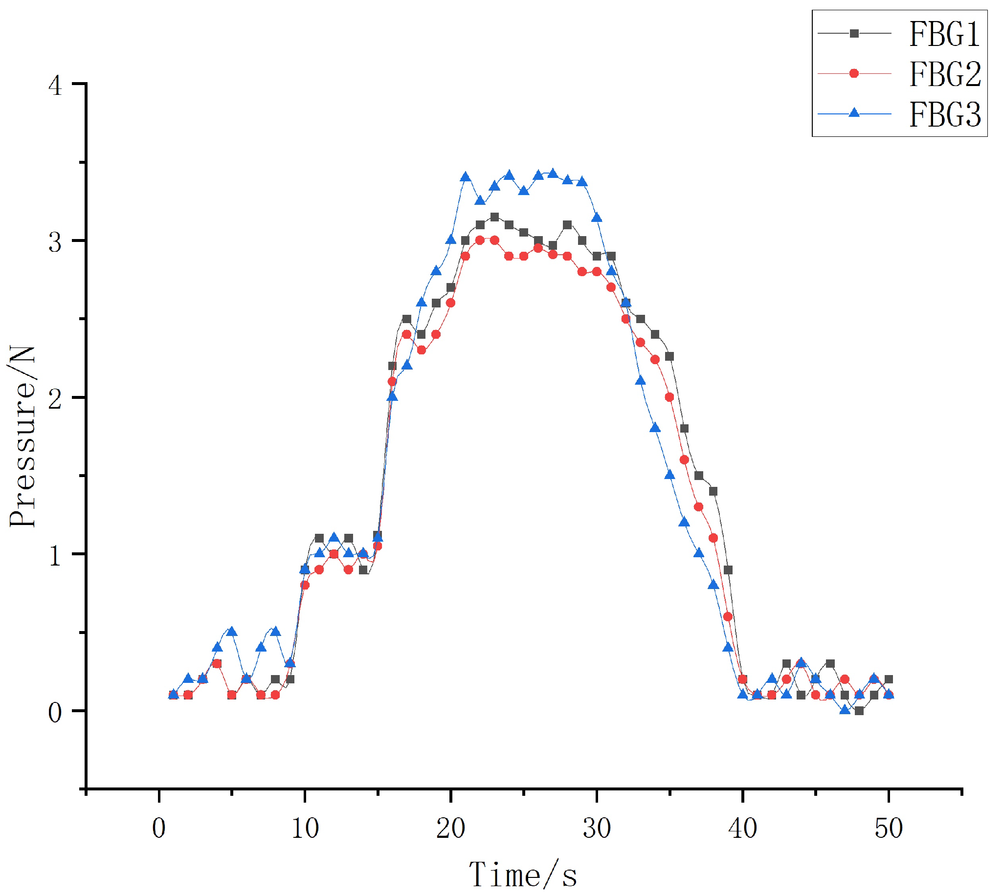 Sensors 22 08390 g029 Sensors 22 08390 g029