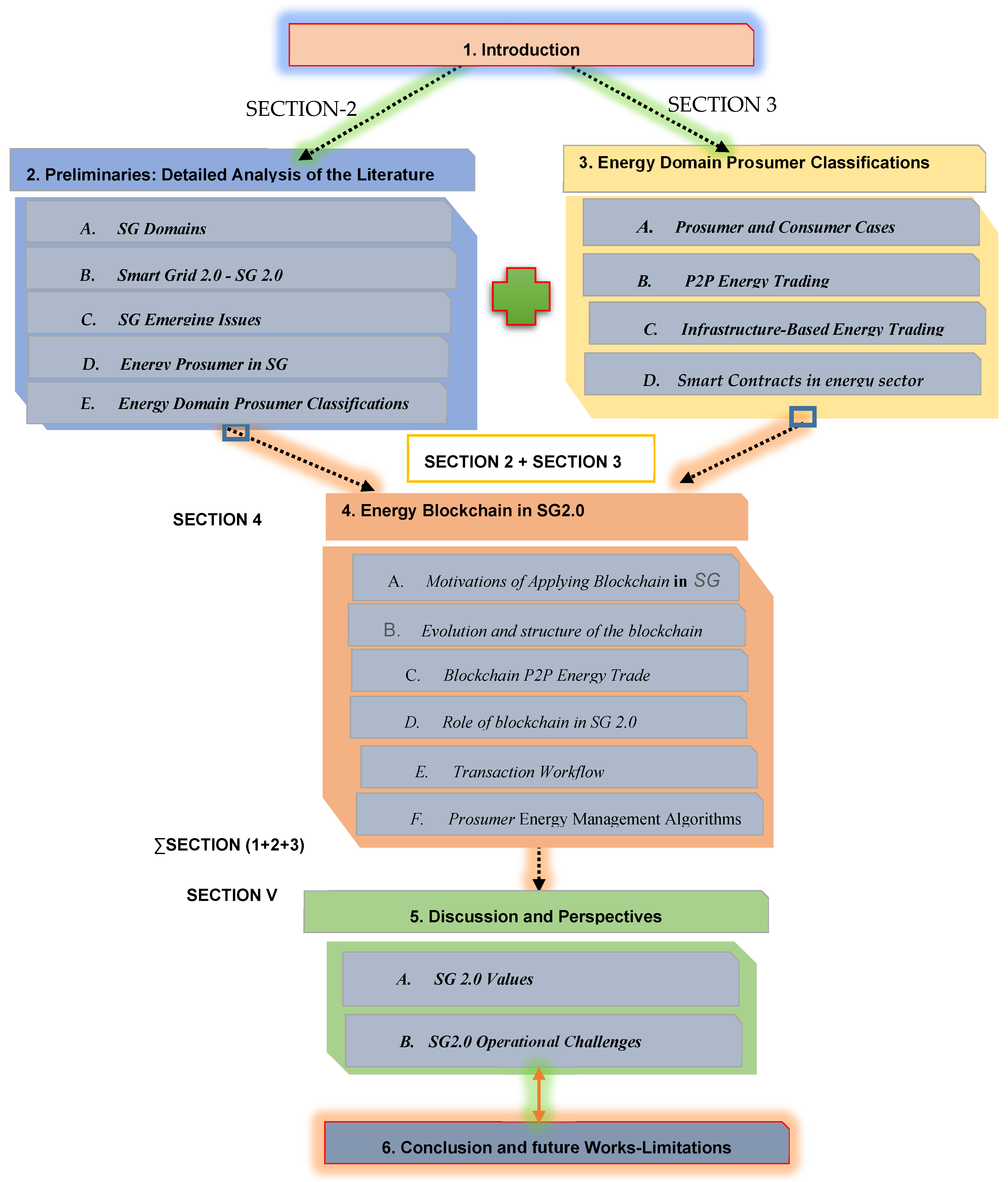 Sensors 22 08397 g001