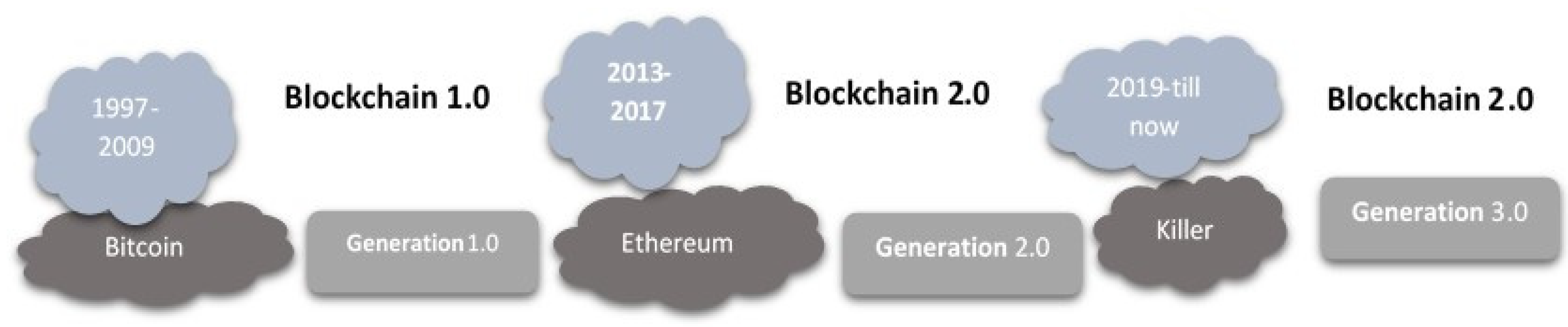 Sensors 22 08397 g008
