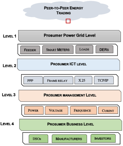 Sensors 22 08397 i001