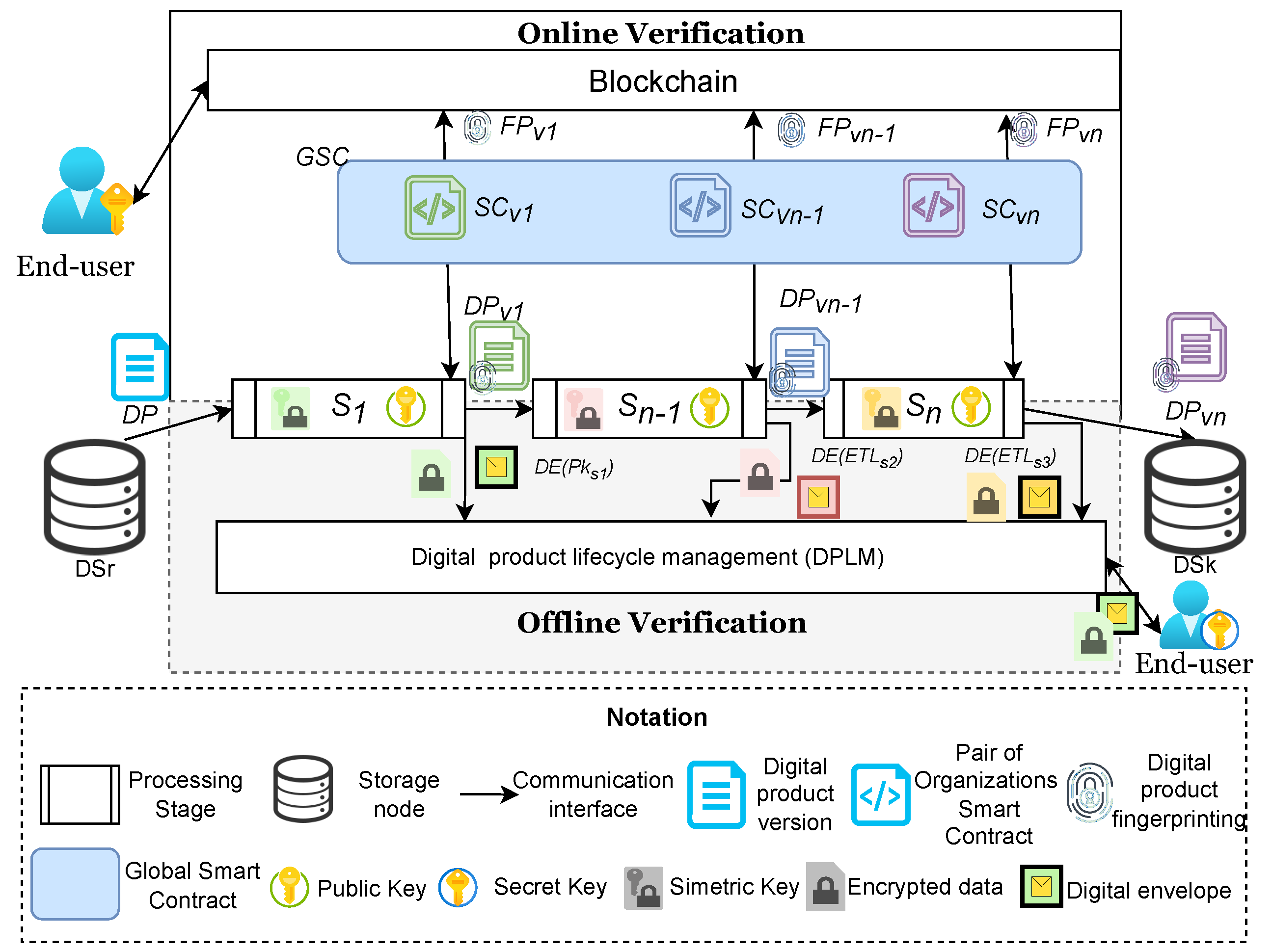 Sensors 22 08400 g001 Sensors 22 08400 g001