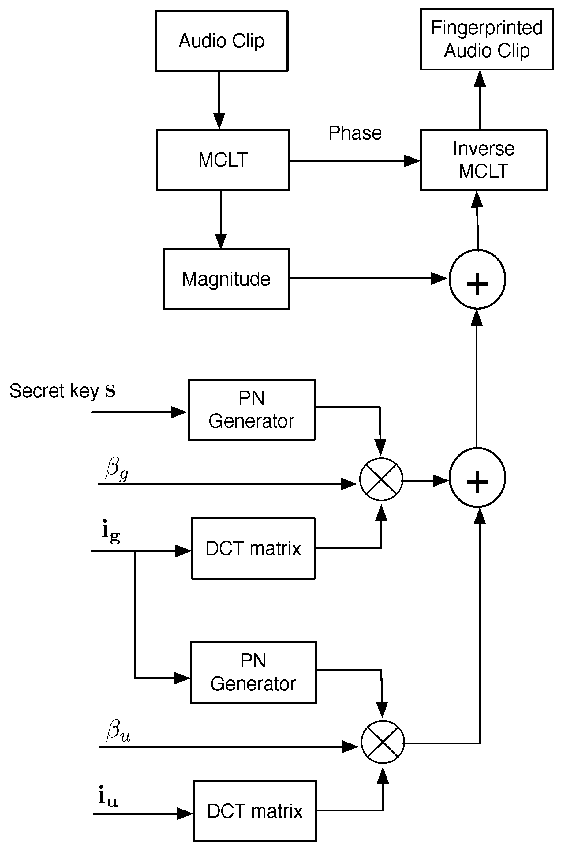Sensors 22 08400 g004 Sensors 22 08400 g004