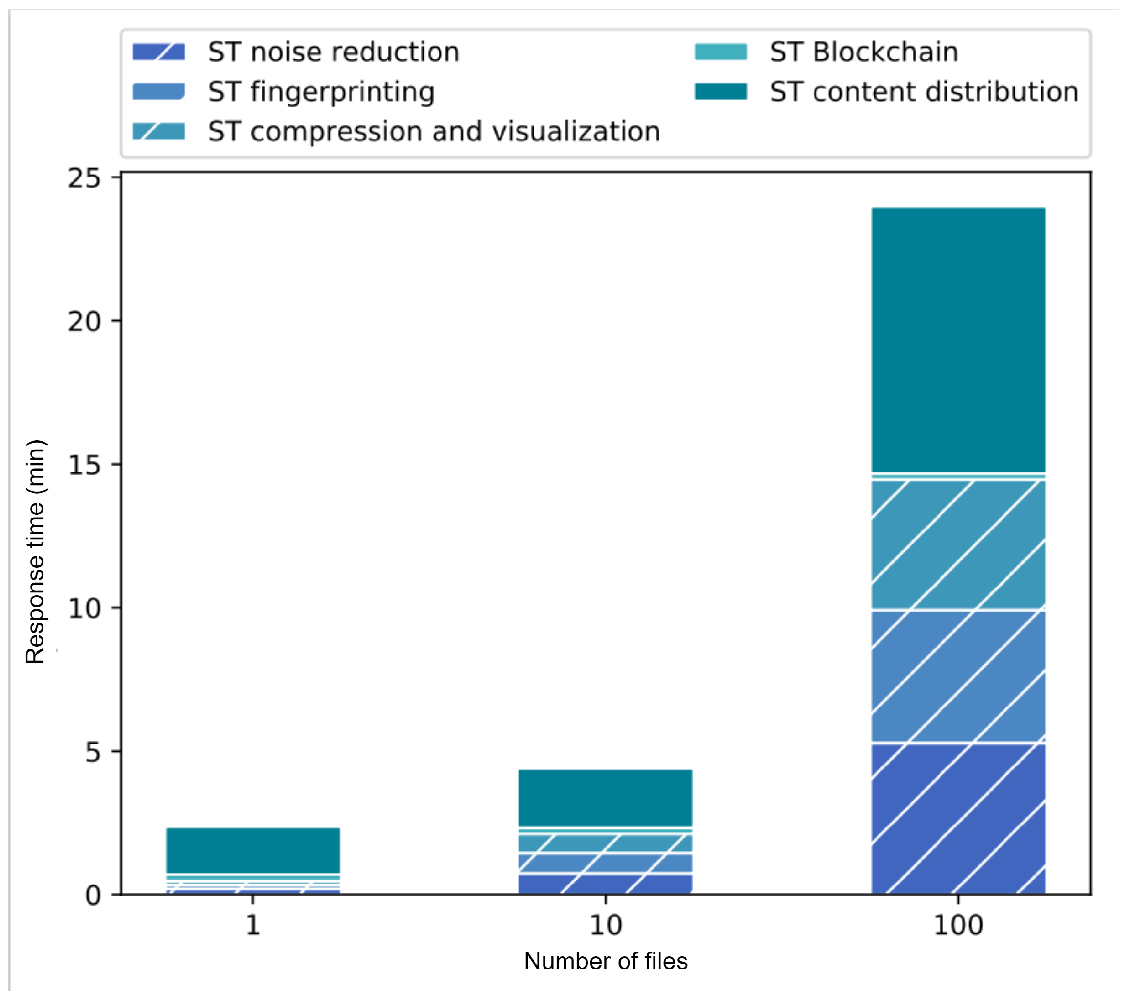 Sensors 22 08400 g010 Sensors 22 08400 g010