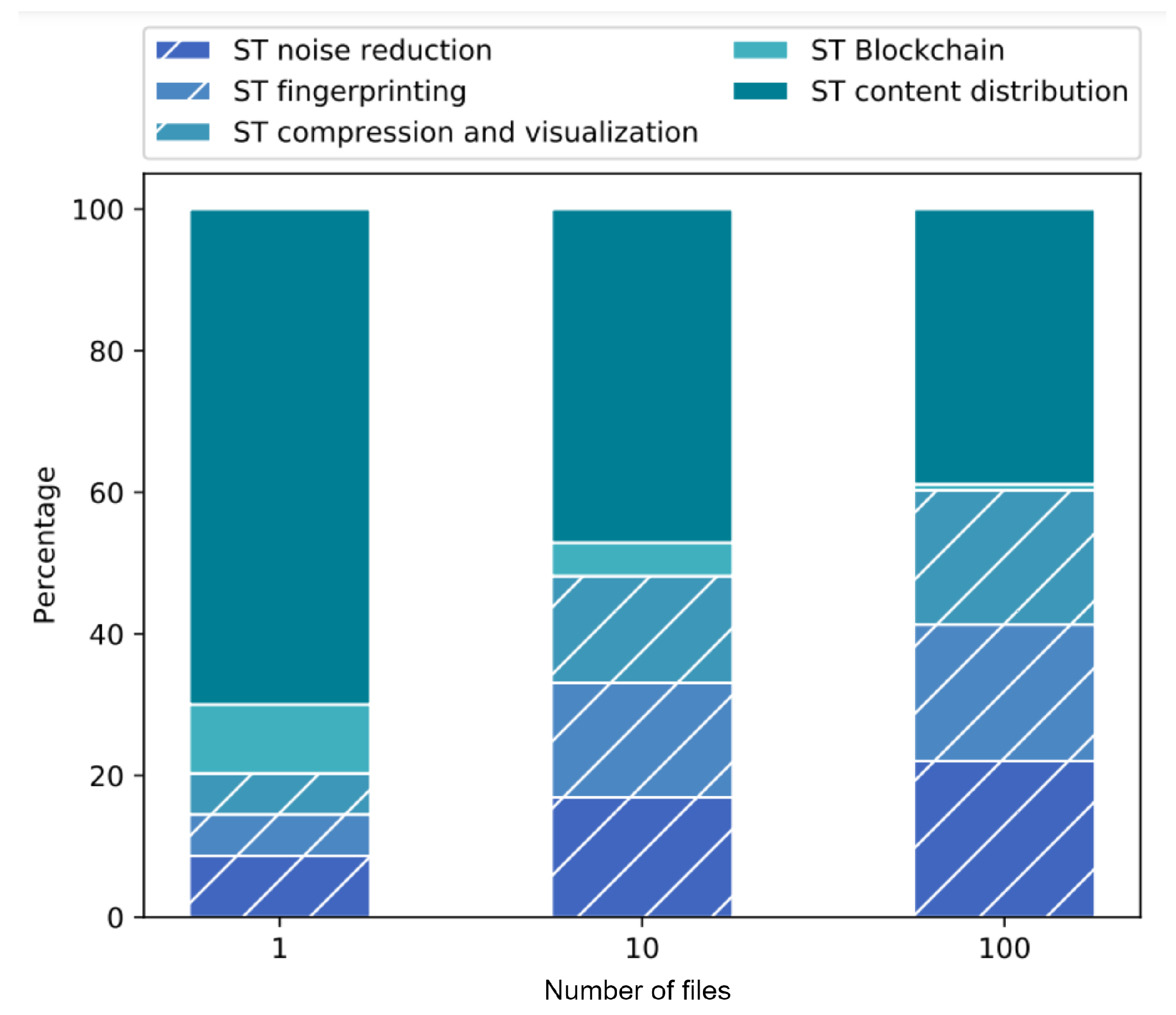 Sensors 22 08400 g011 Sensors 22 08400 g011