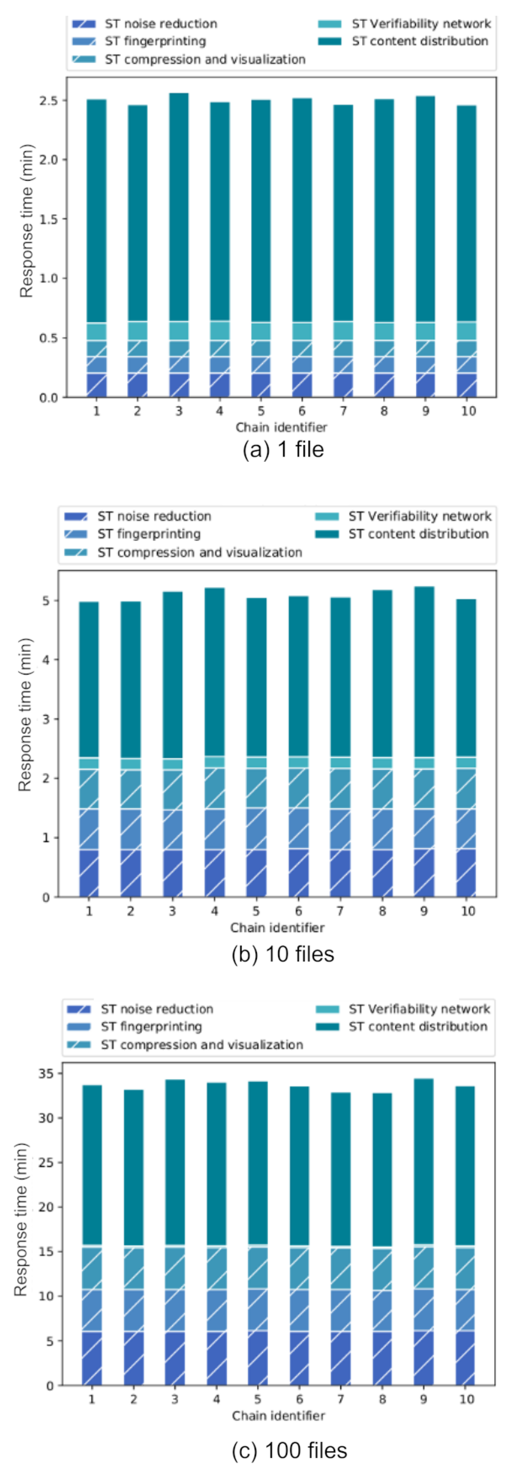 Sensors 22 08400 g012 Sensors 22 08400 g012