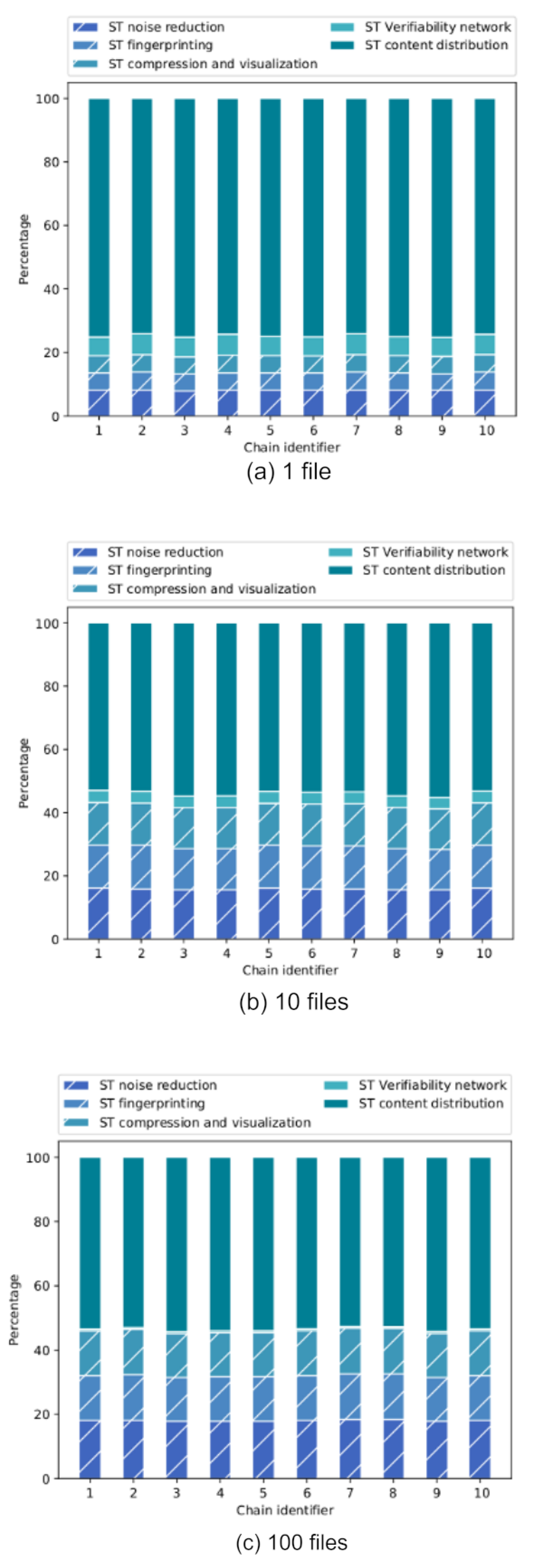 Sensors 22 08400 g013 Sensors 22 08400 g013