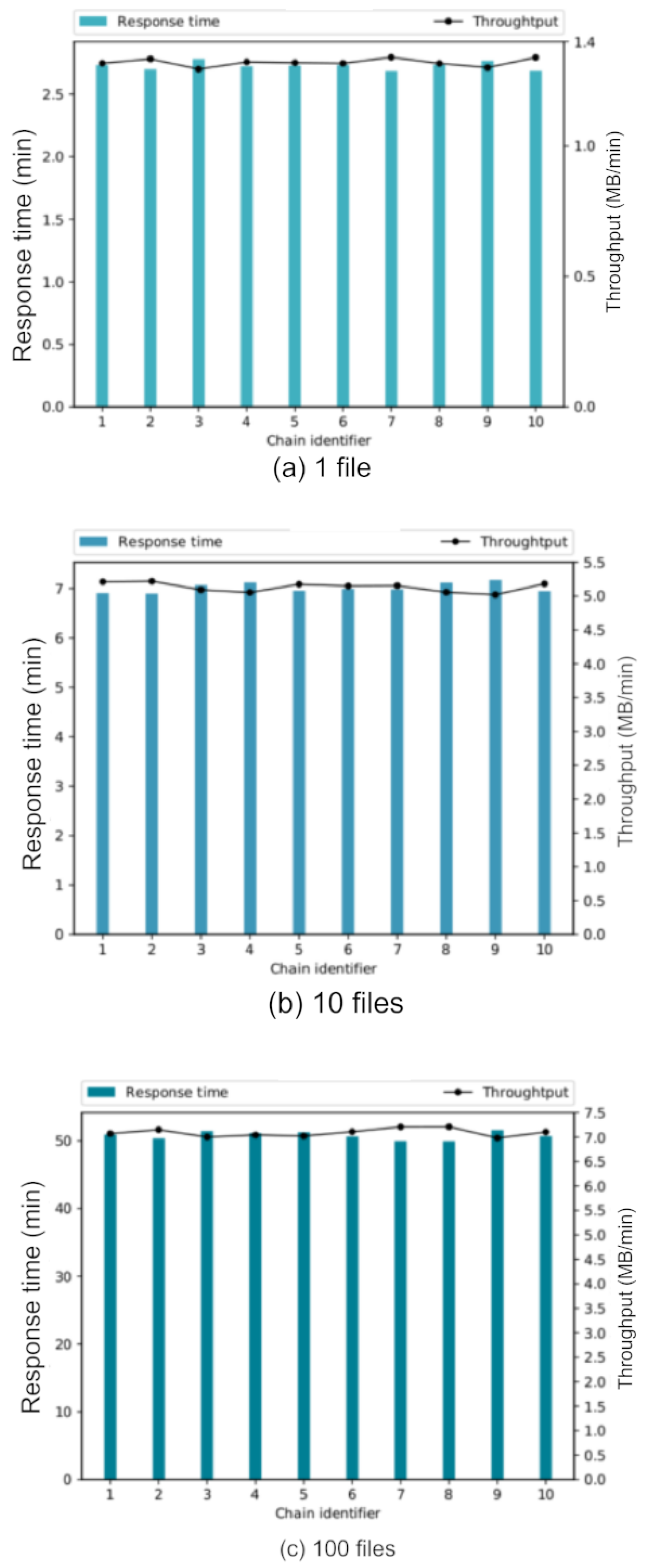 Sensors 22 08400 g014 Sensors 22 08400 g014