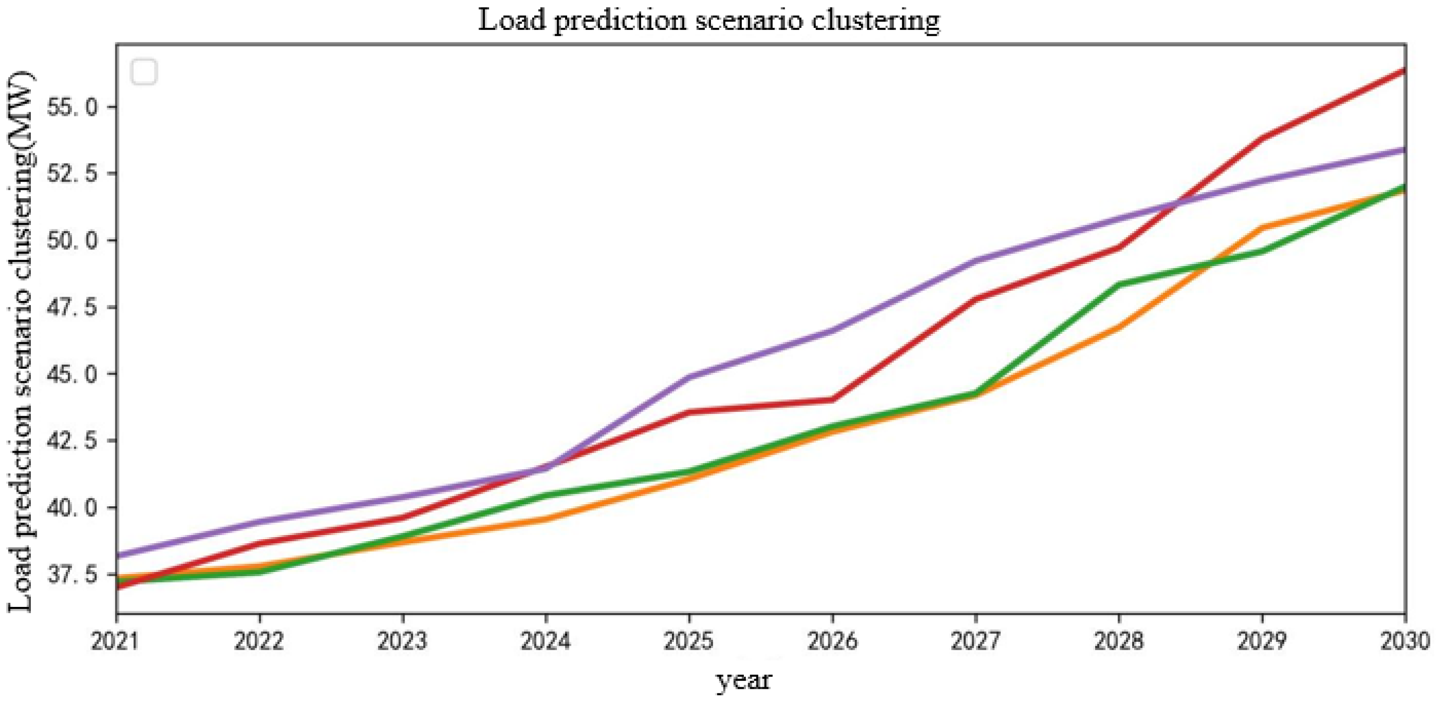 Sensors 22 08403 g012