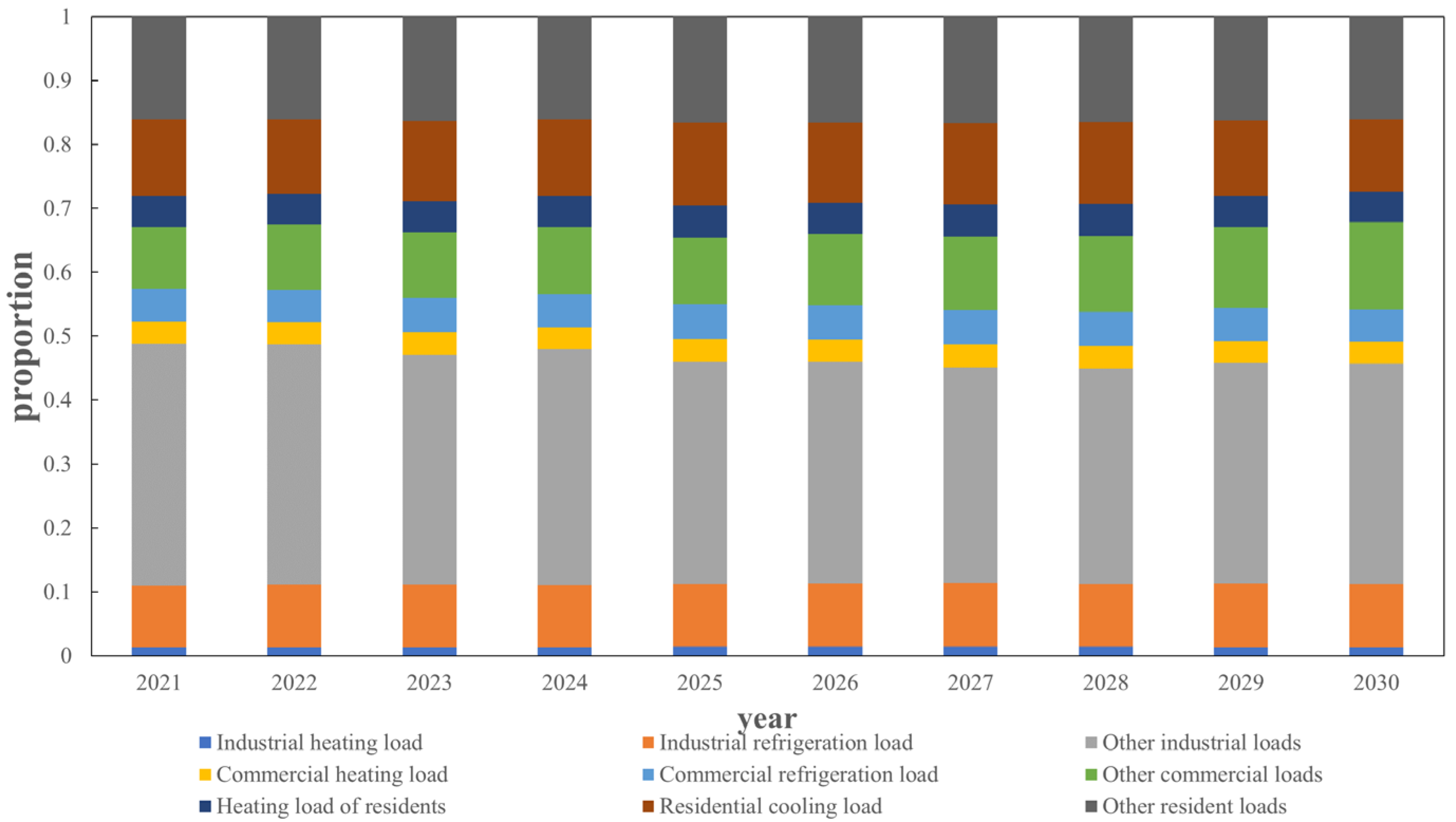 Sensors 22 08403 g015