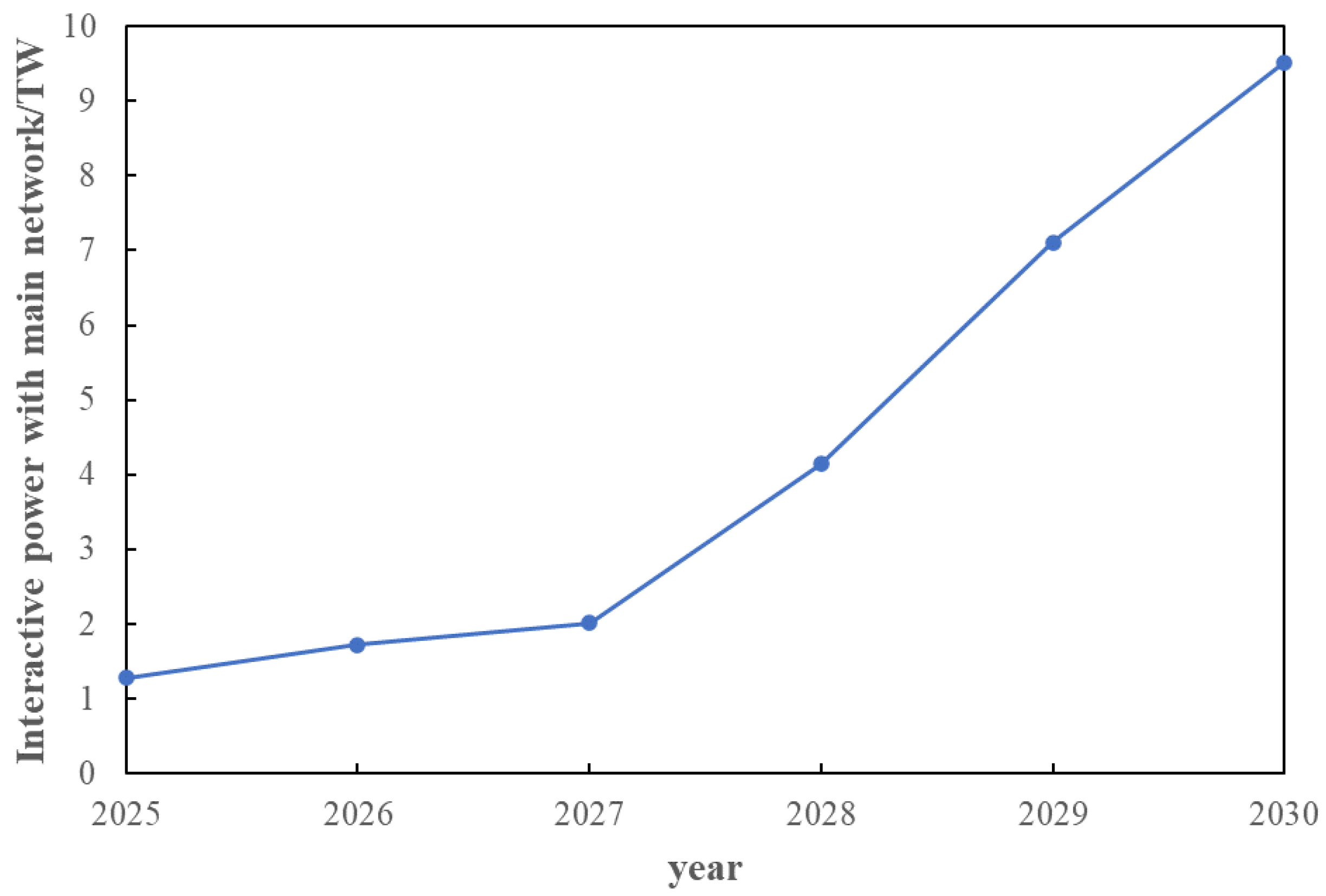 Sensors 22 08403 g024