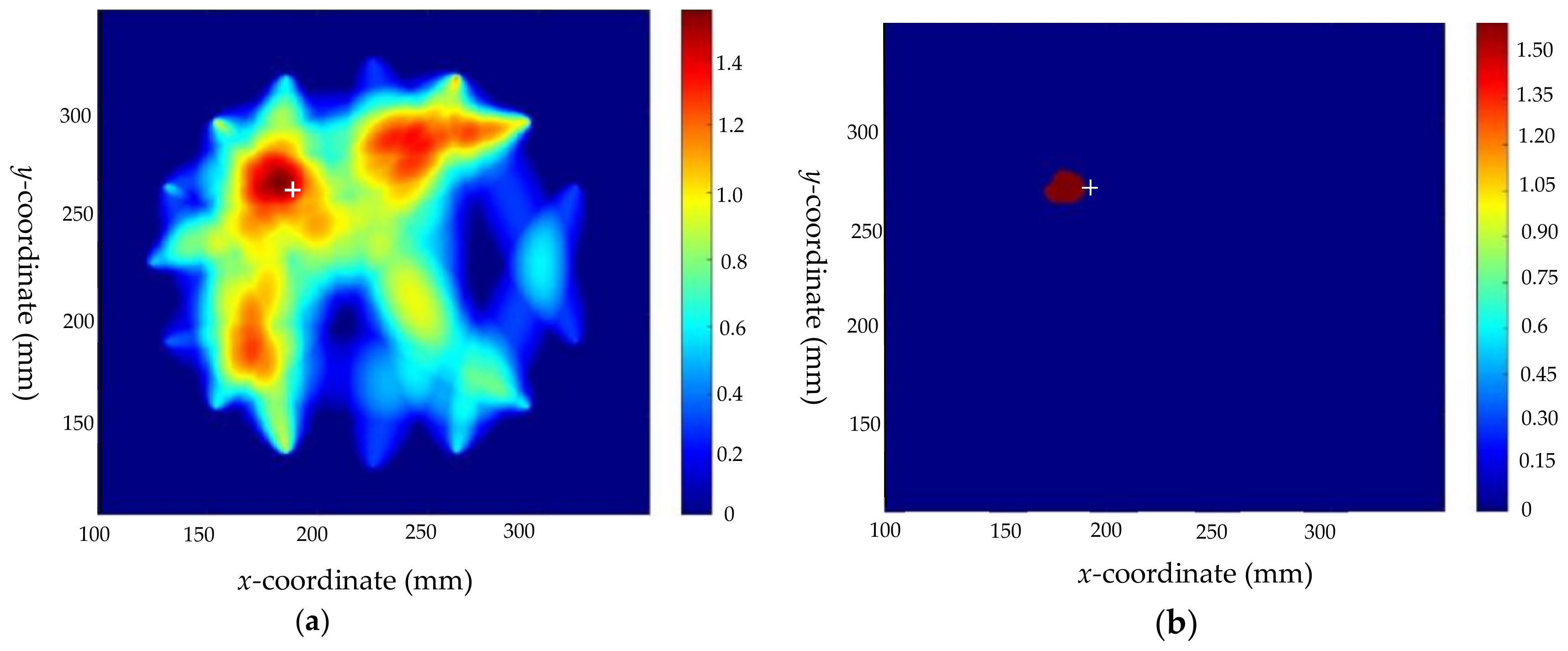 Sensors Free FullText An Improved RAPID Imaging Method of Defects