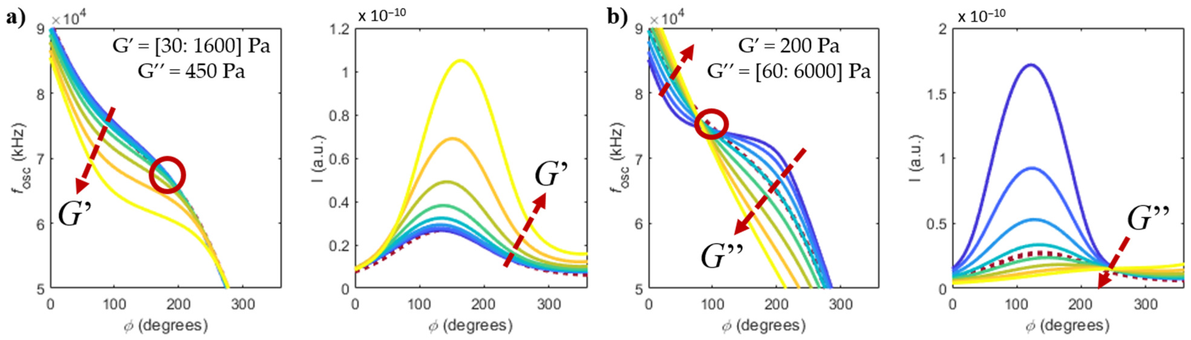 Sensors 22 08421 g003 Sensors 22 08421 g003