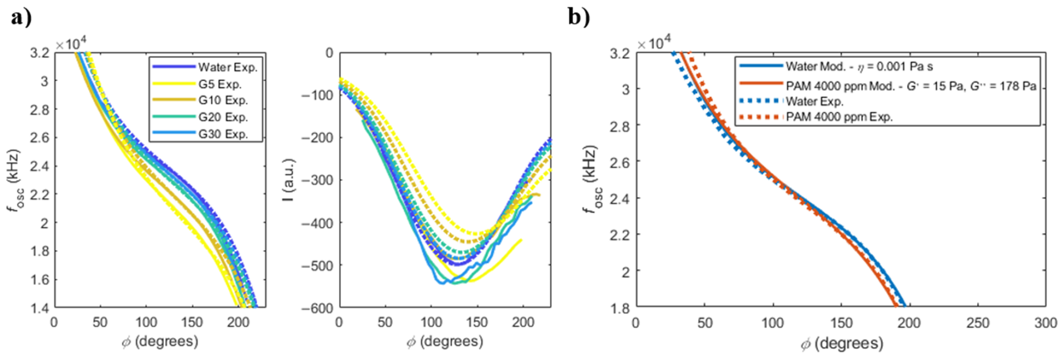 Sensors 22 08421 g004 Sensors 22 08421 g004