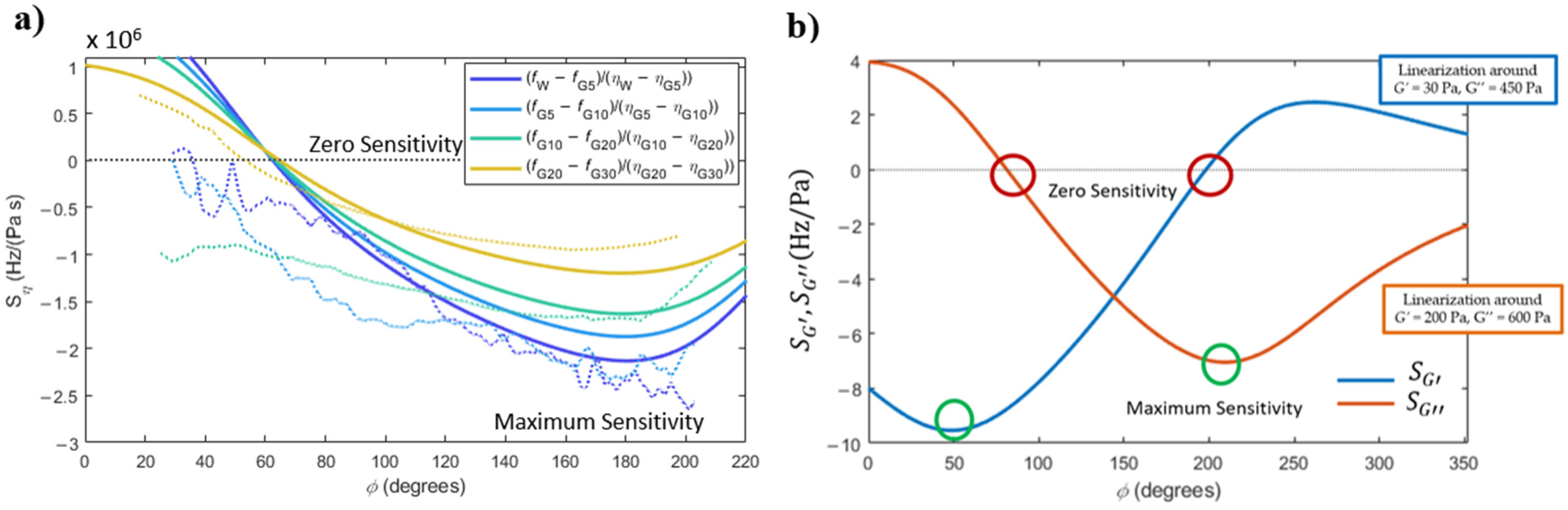 Sensors 22 08421 g005 Sensors 22 08421 g005