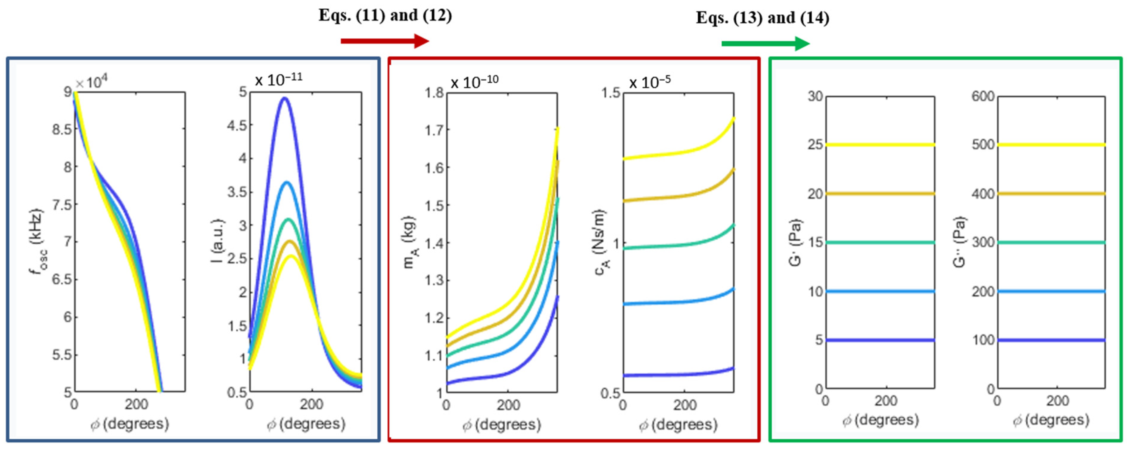 Sensors 22 08421 g006 Sensors 22 08421 g006