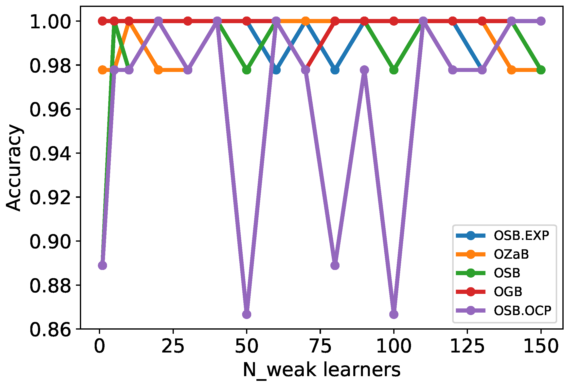 Sensors 22 08422 g007 Sensors 22 08422 g007