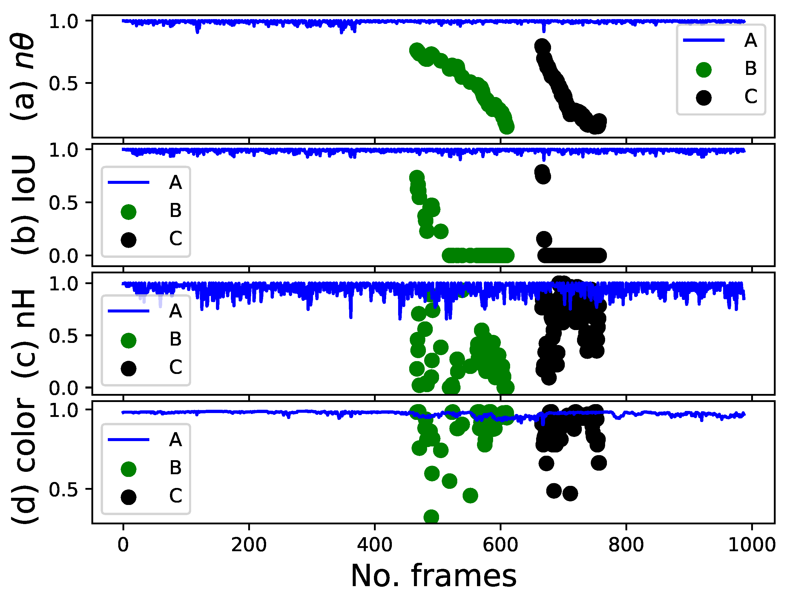Sensors 22 08422 g014 Sensors 22 08422 g014