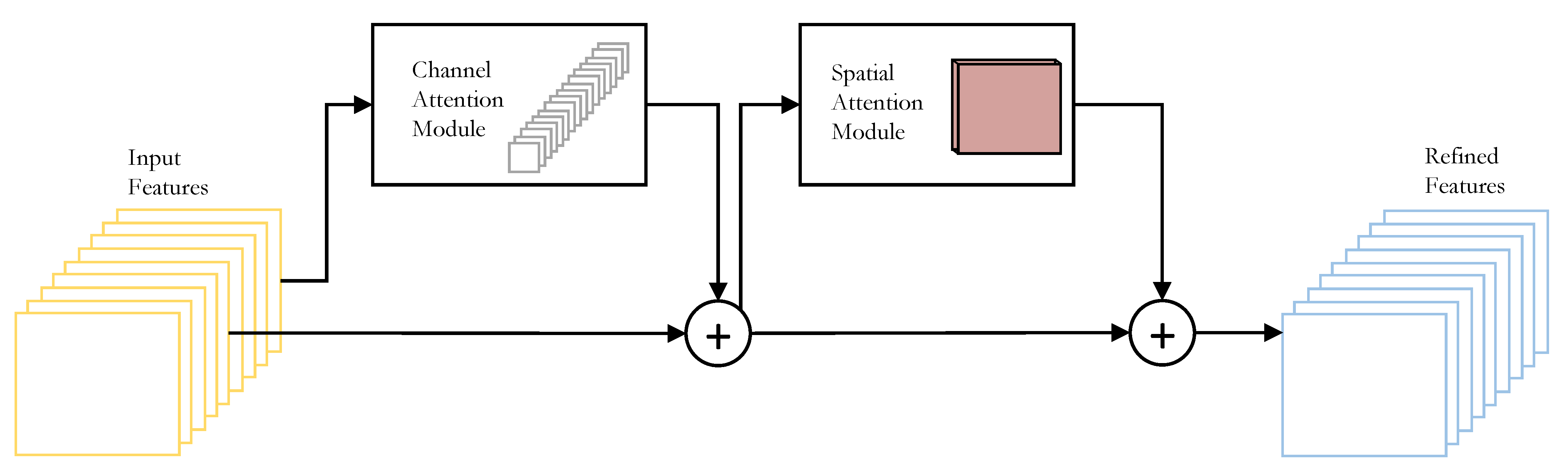 Sensors 22 08424 g003