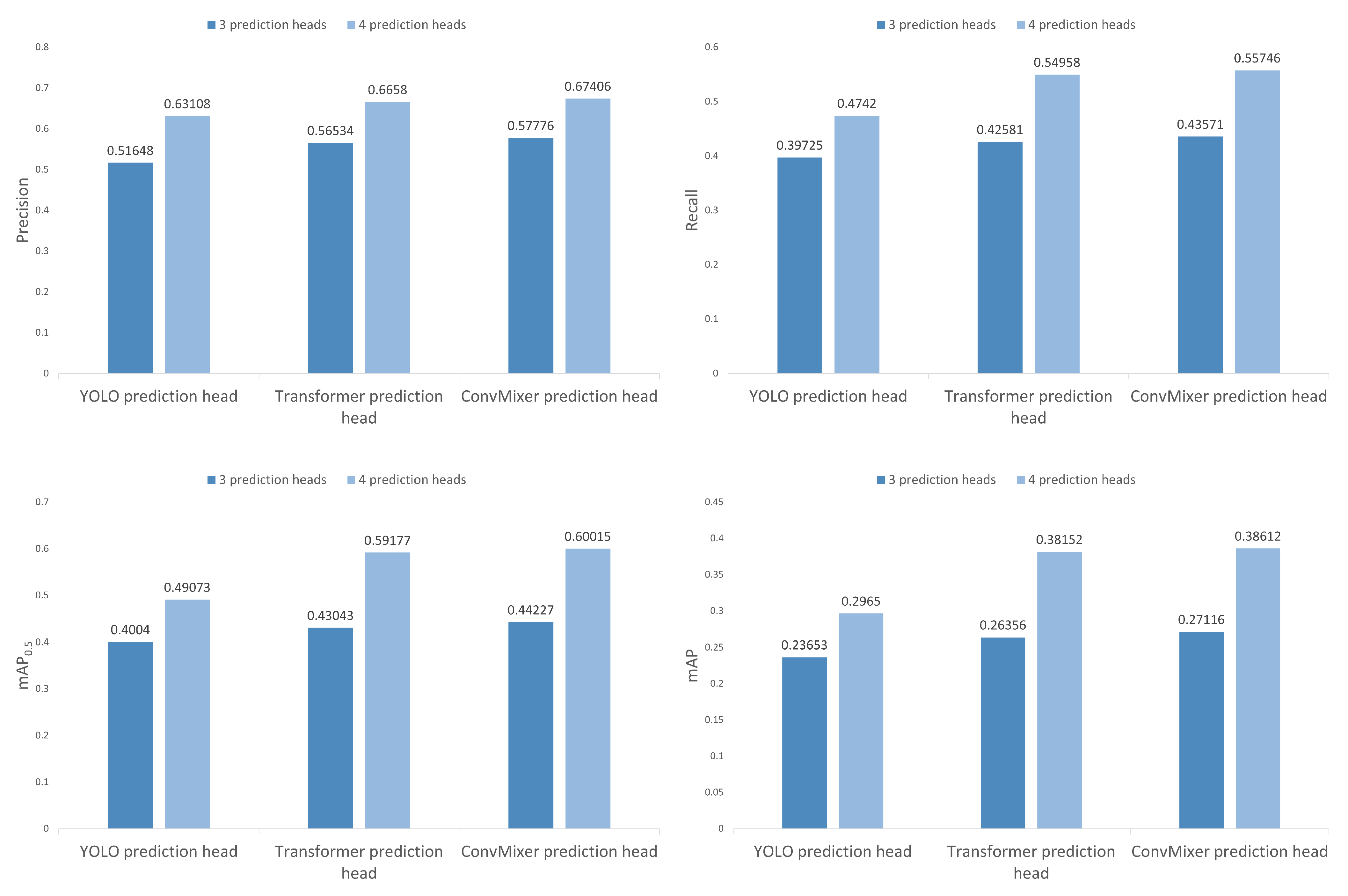 Sensors 22 08424 g012