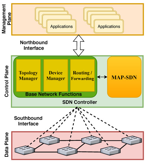 Sensors | Free Full-Text | A Machine Learning-Based Anomaly Prediction ...