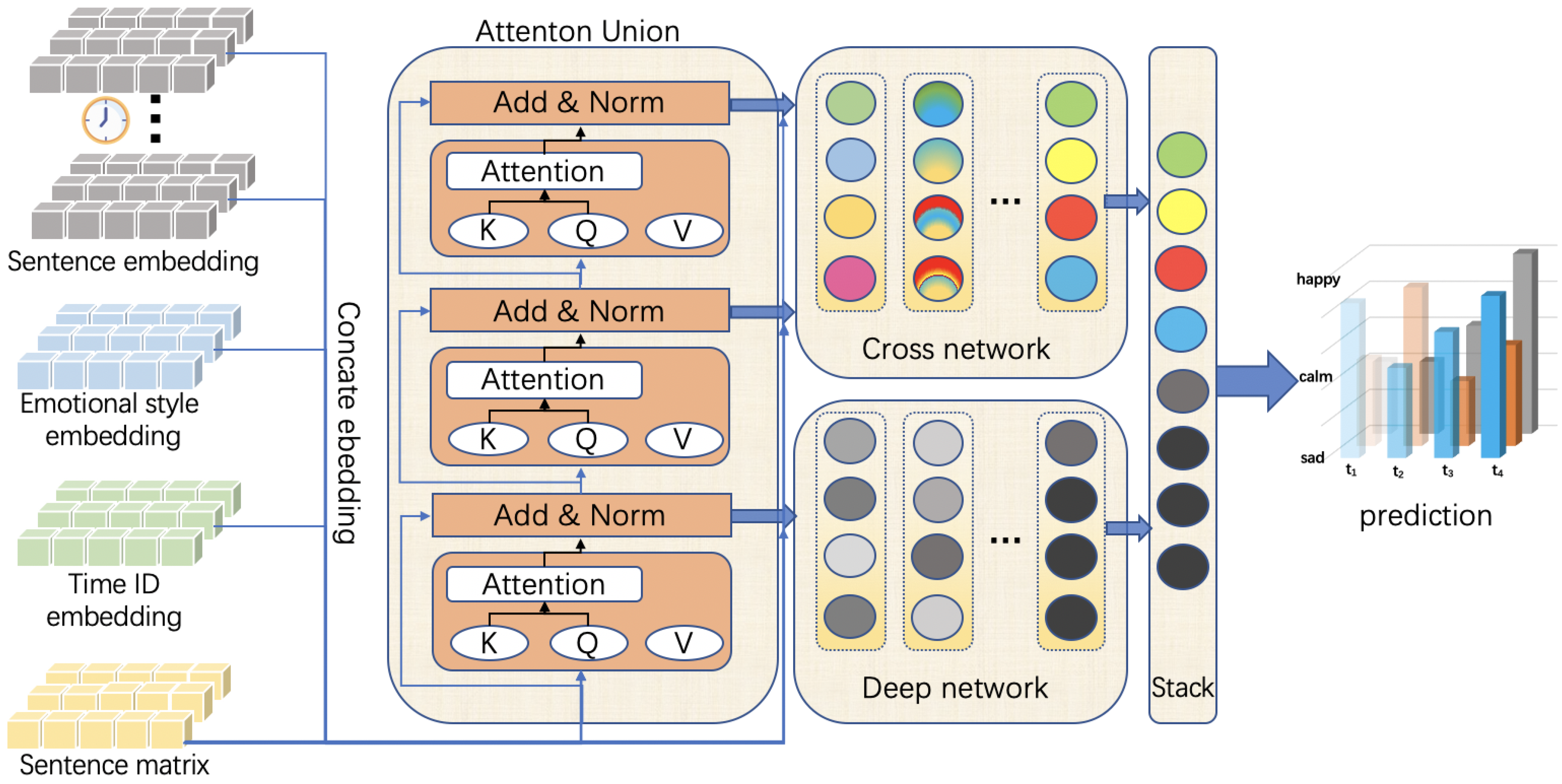Sensors 22 08450 g001
