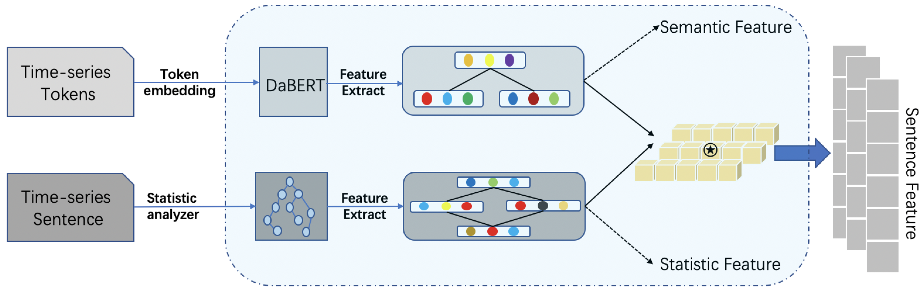 Sensors 22 08450 g002