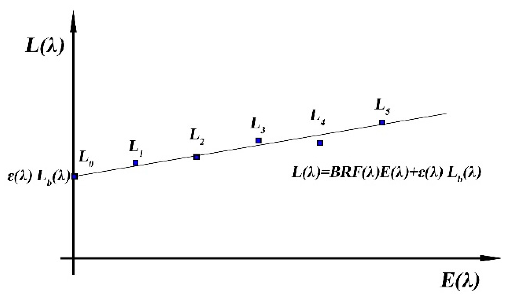 Sensors 22 08469 g002 Sensors 22 08469 g002