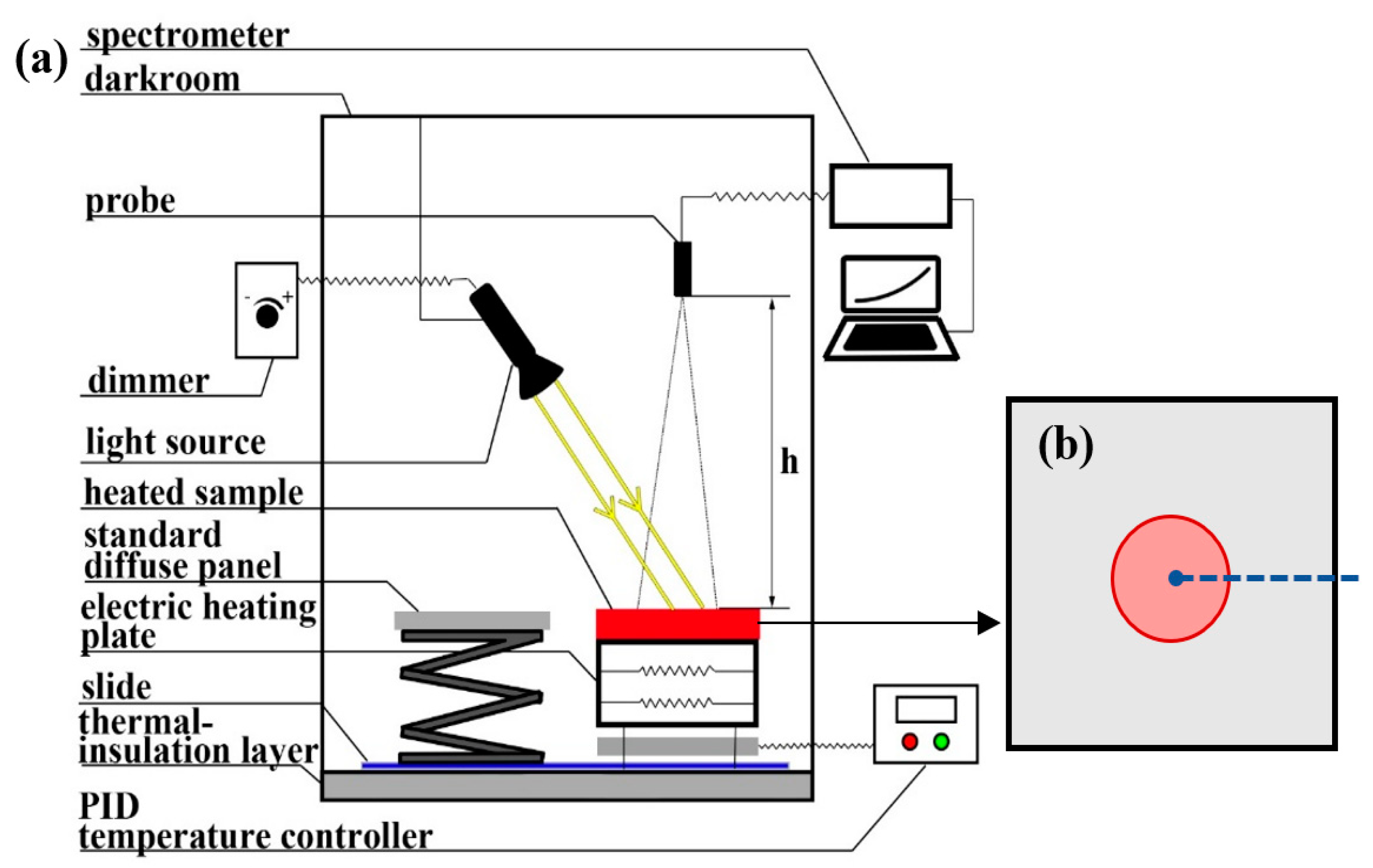 Sensors 22 08469 g003 Sensors 22 08469 g003