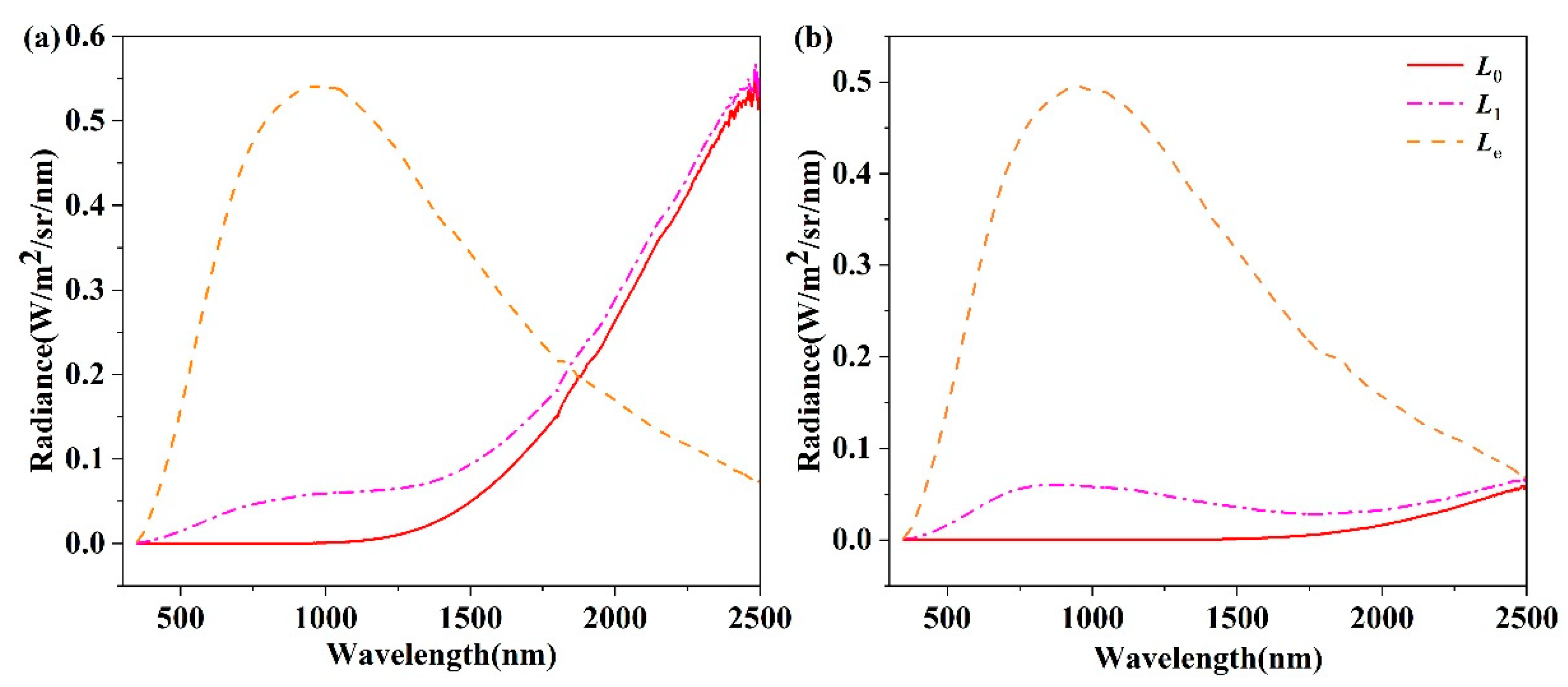 Sensors 22 08469 g005 Sensors 22 08469 g005