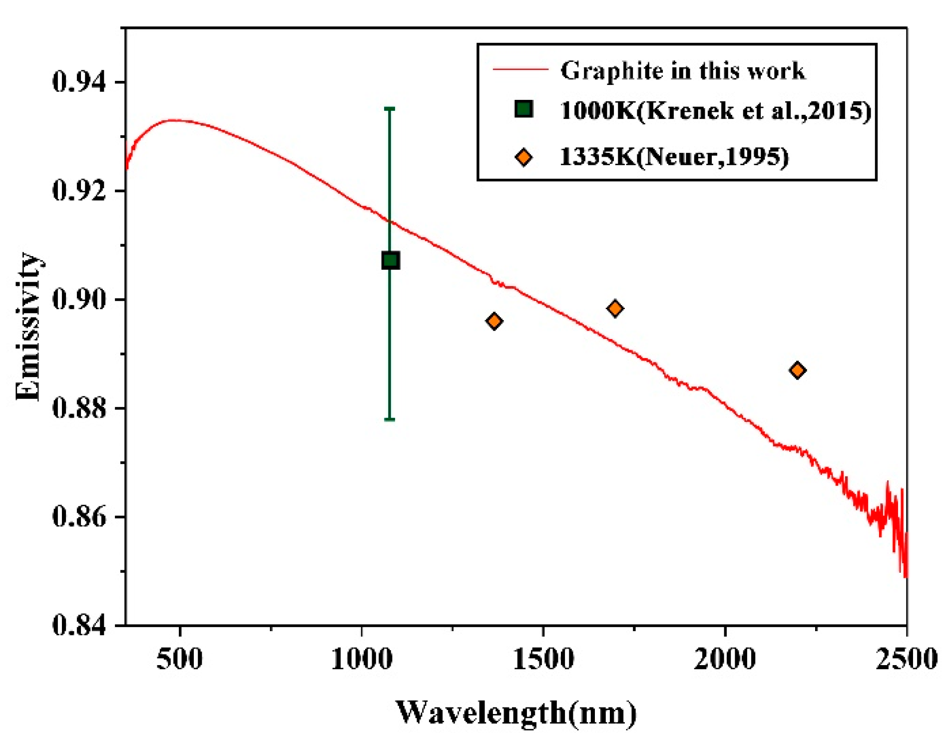 Sensors 22 08469 g006 Sensors 22 08469 g006