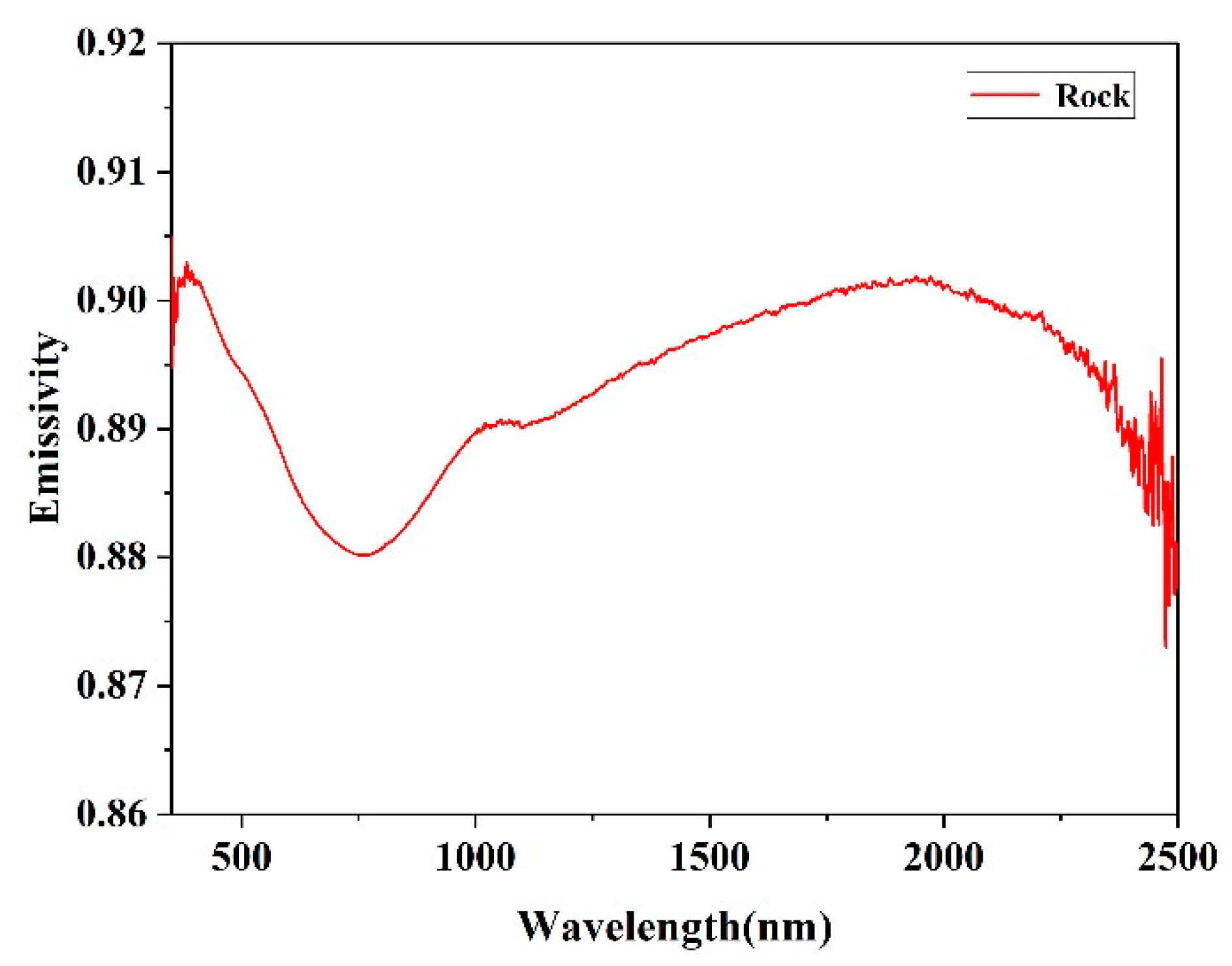 Sensors 22 08469 g007 Sensors 22 08469 g007