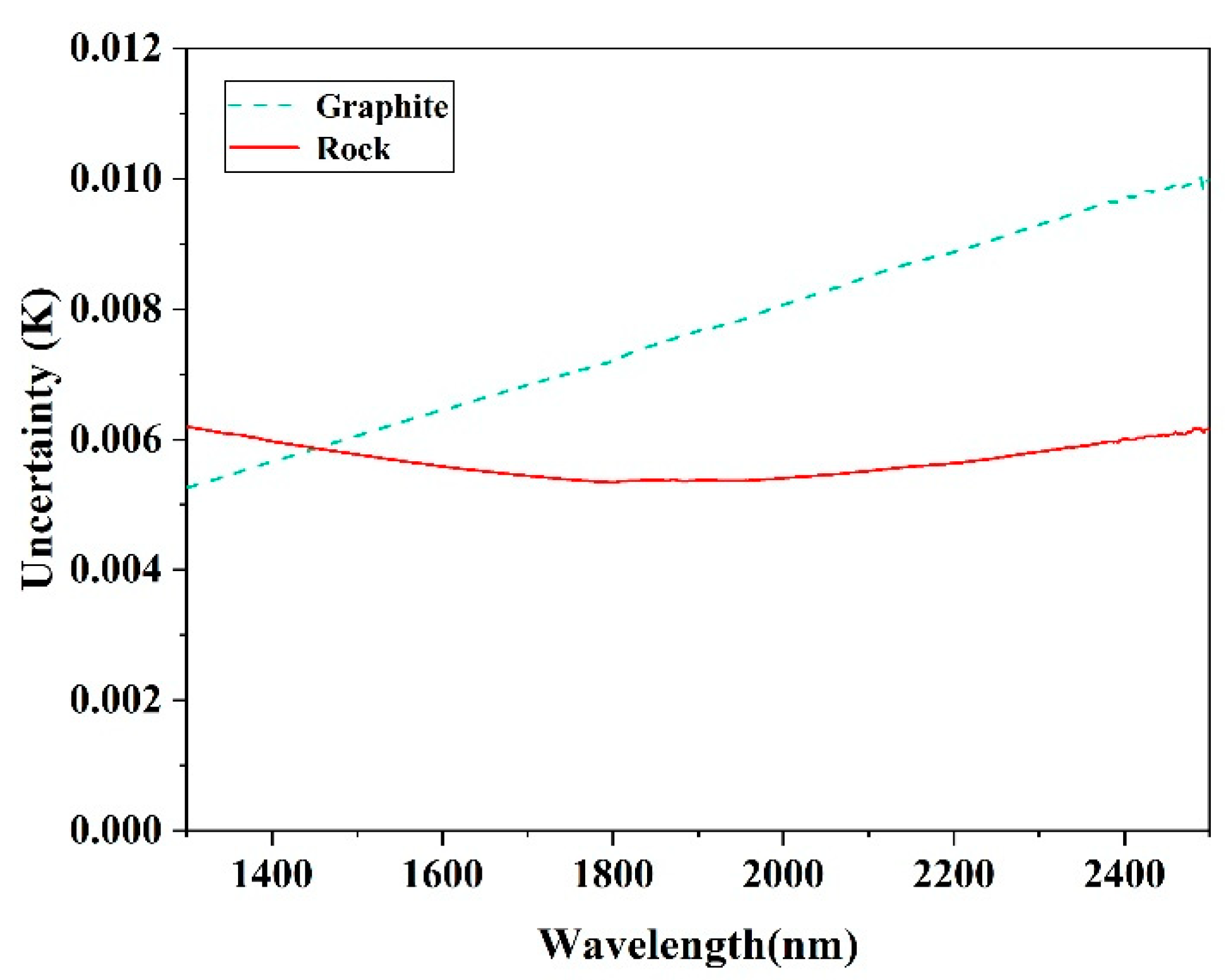 Sensors 22 08469 g009 Sensors 22 08469 g009