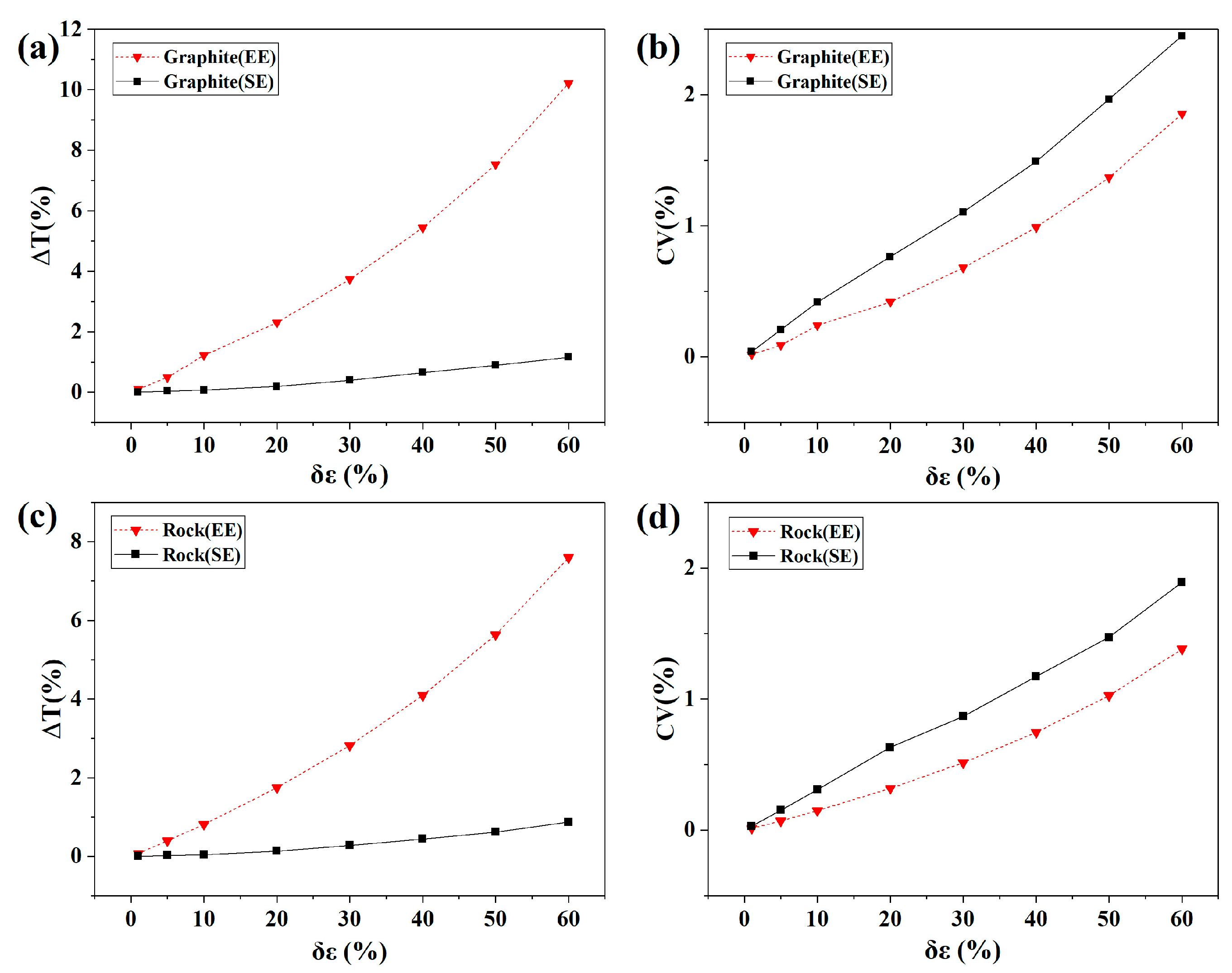 Sensors 22 08469 g010 Sensors 22 08469 g010