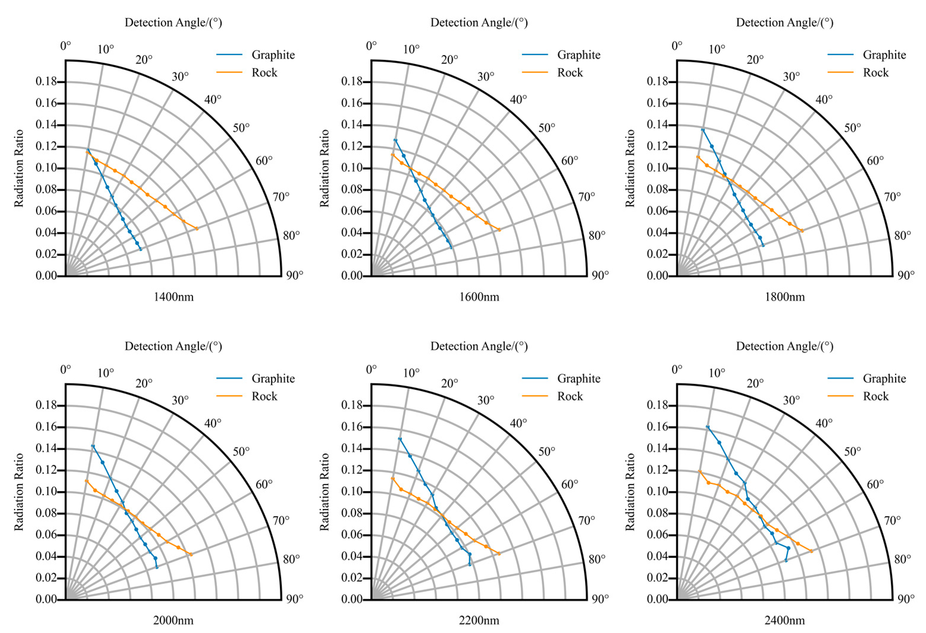 Sensors 22 08469 g011 Sensors 22 08469 g011