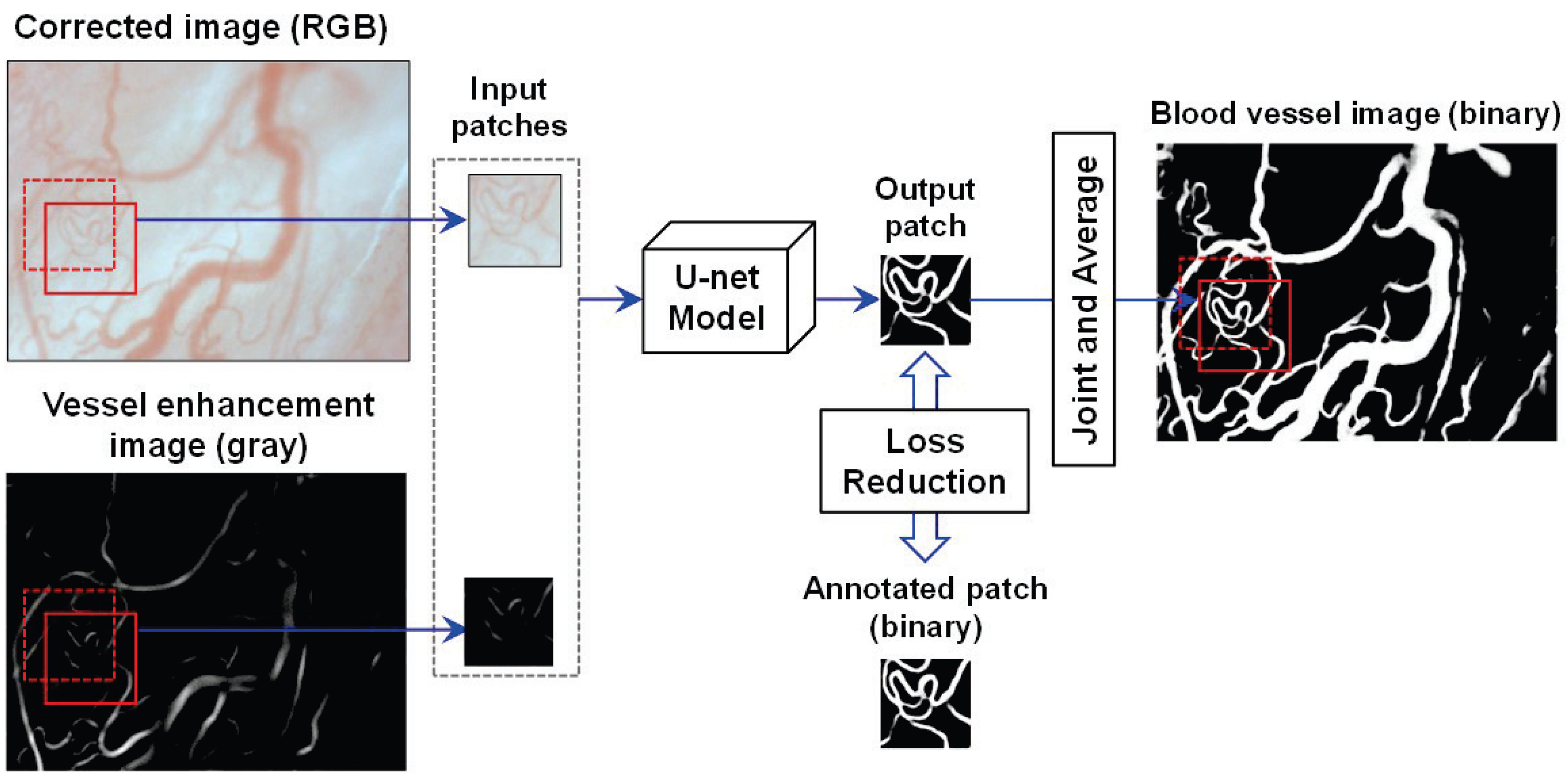 Sensors 22 08471 g003