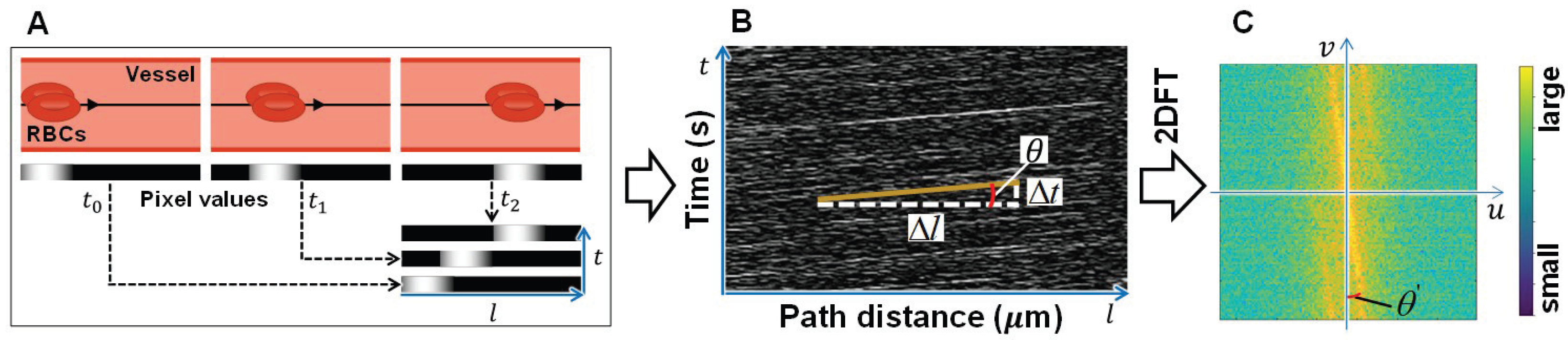 Sensors 22 08471 g004