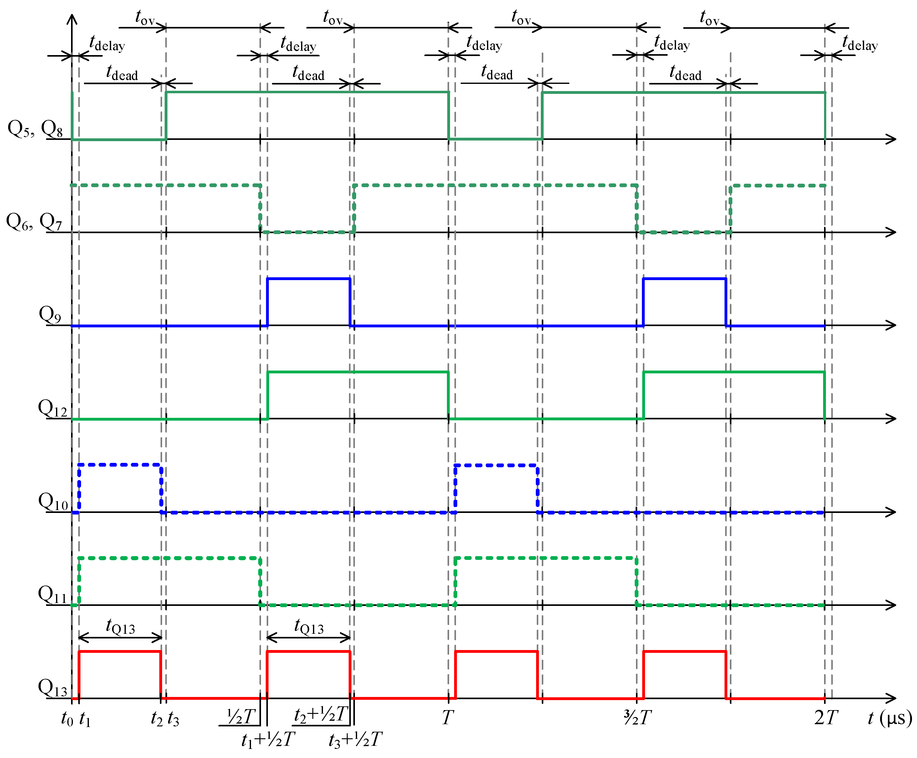 Sensors 22 08473 g009