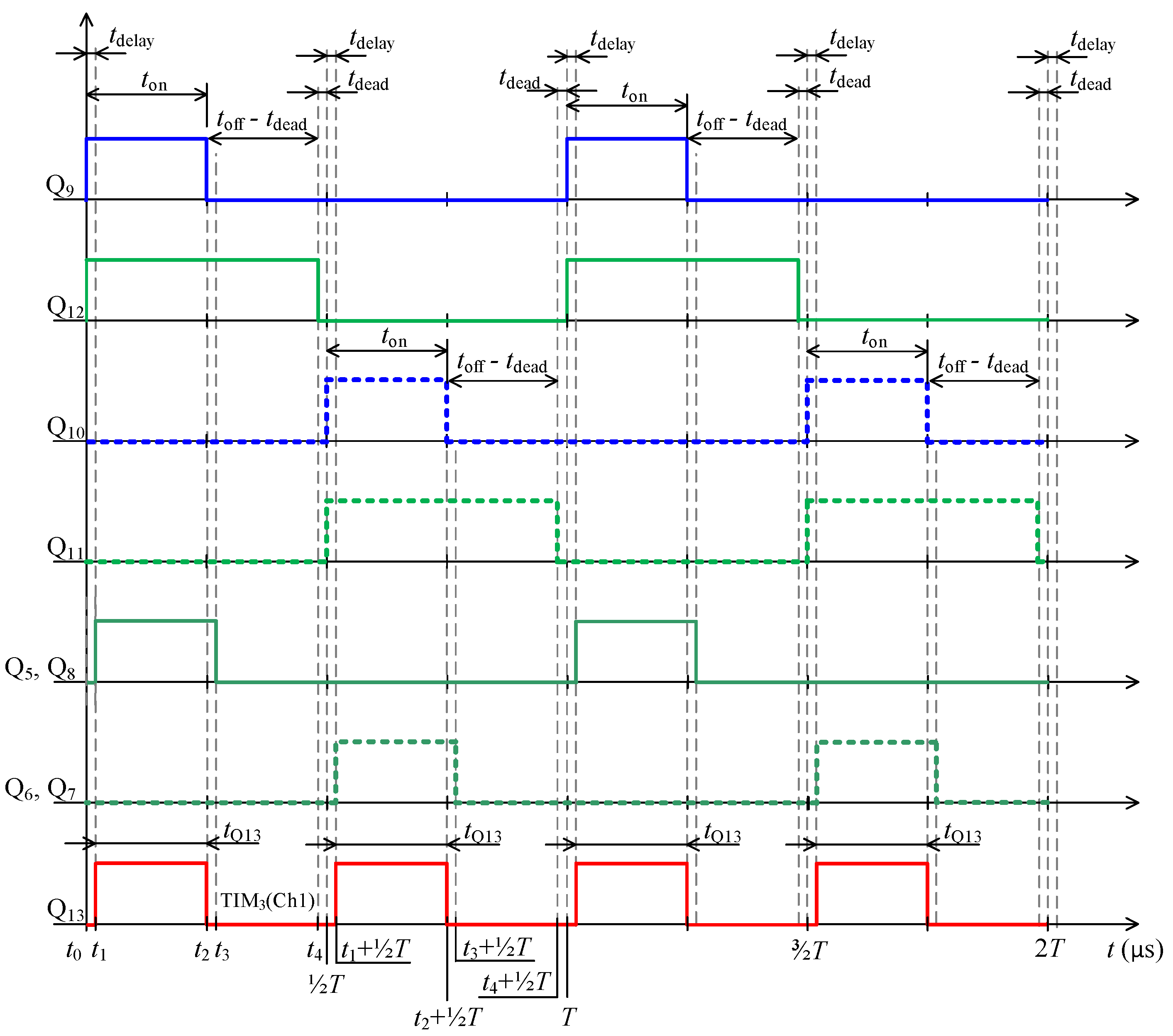 Sensors 22 08473 g015