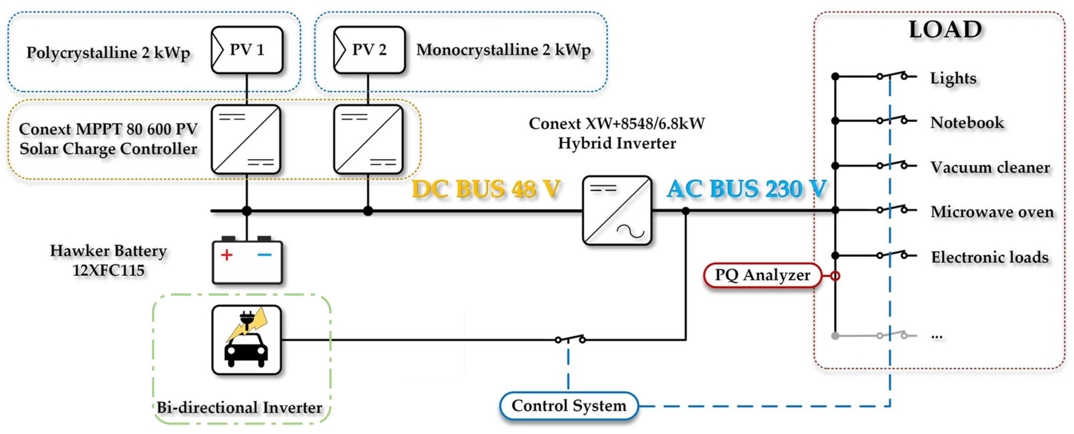 Sensors 22 08473 g026