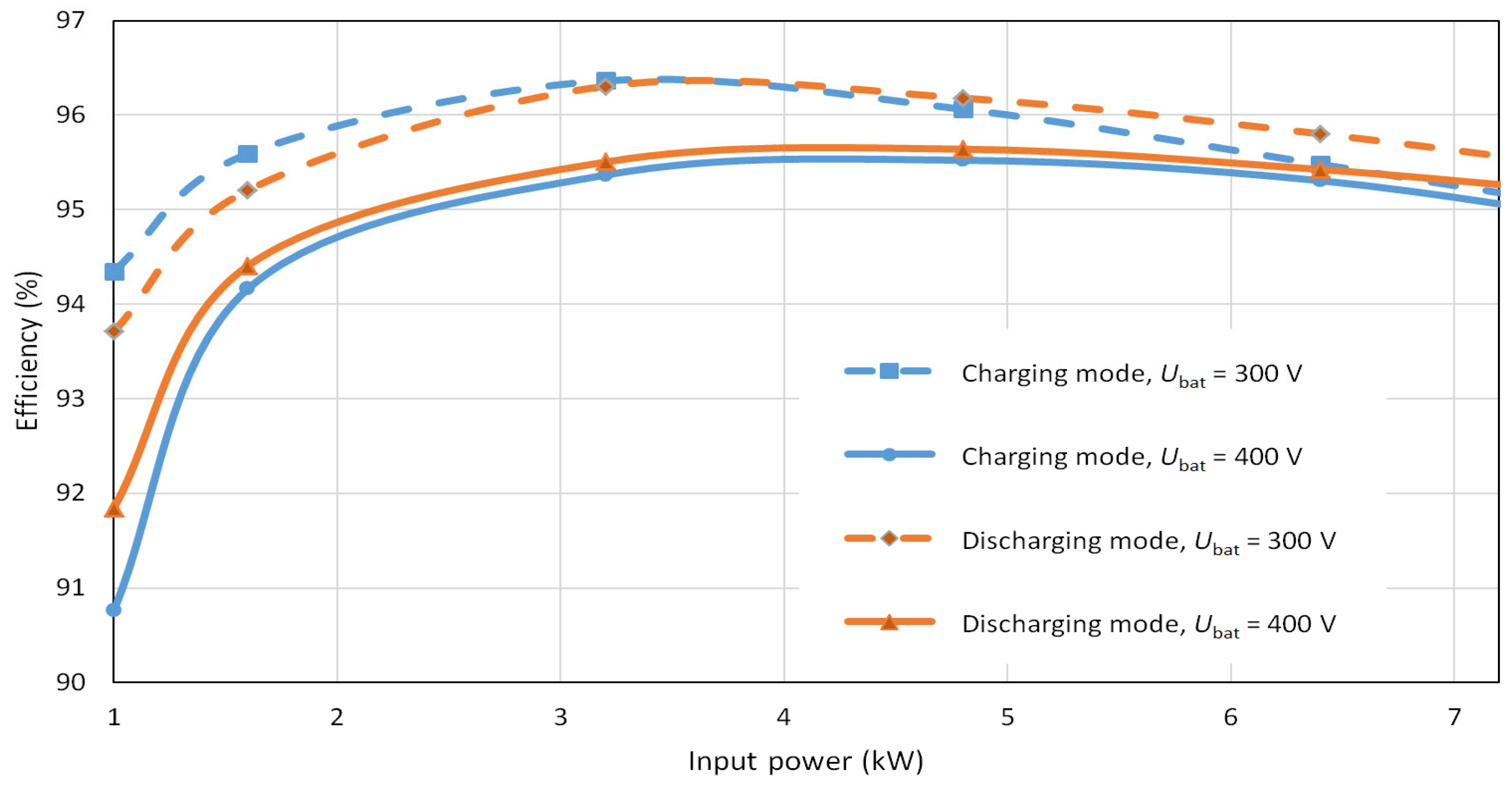 Sensors 22 08473 g031
