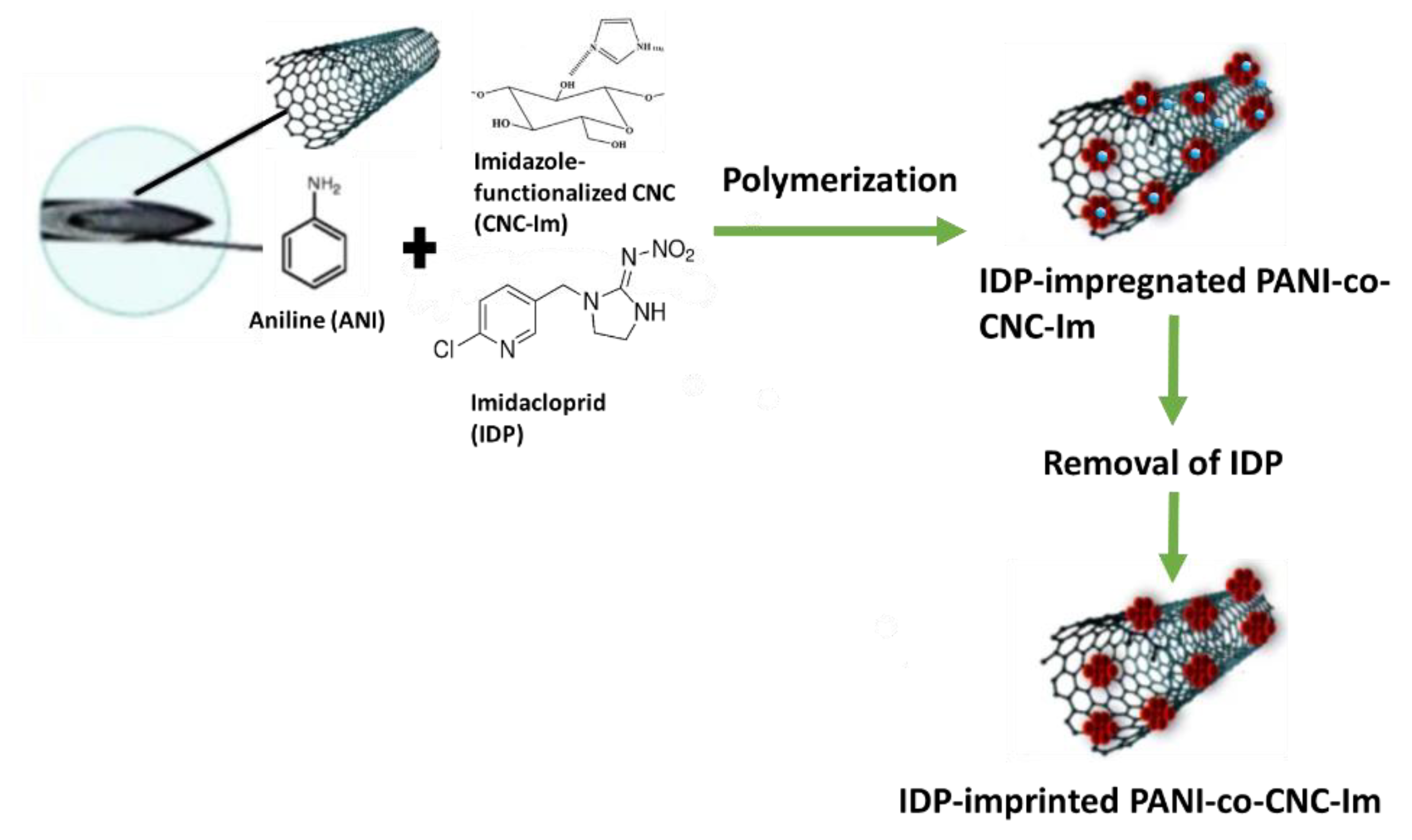 Sensors 22 08492 g001 Sensors 22 08492 g001