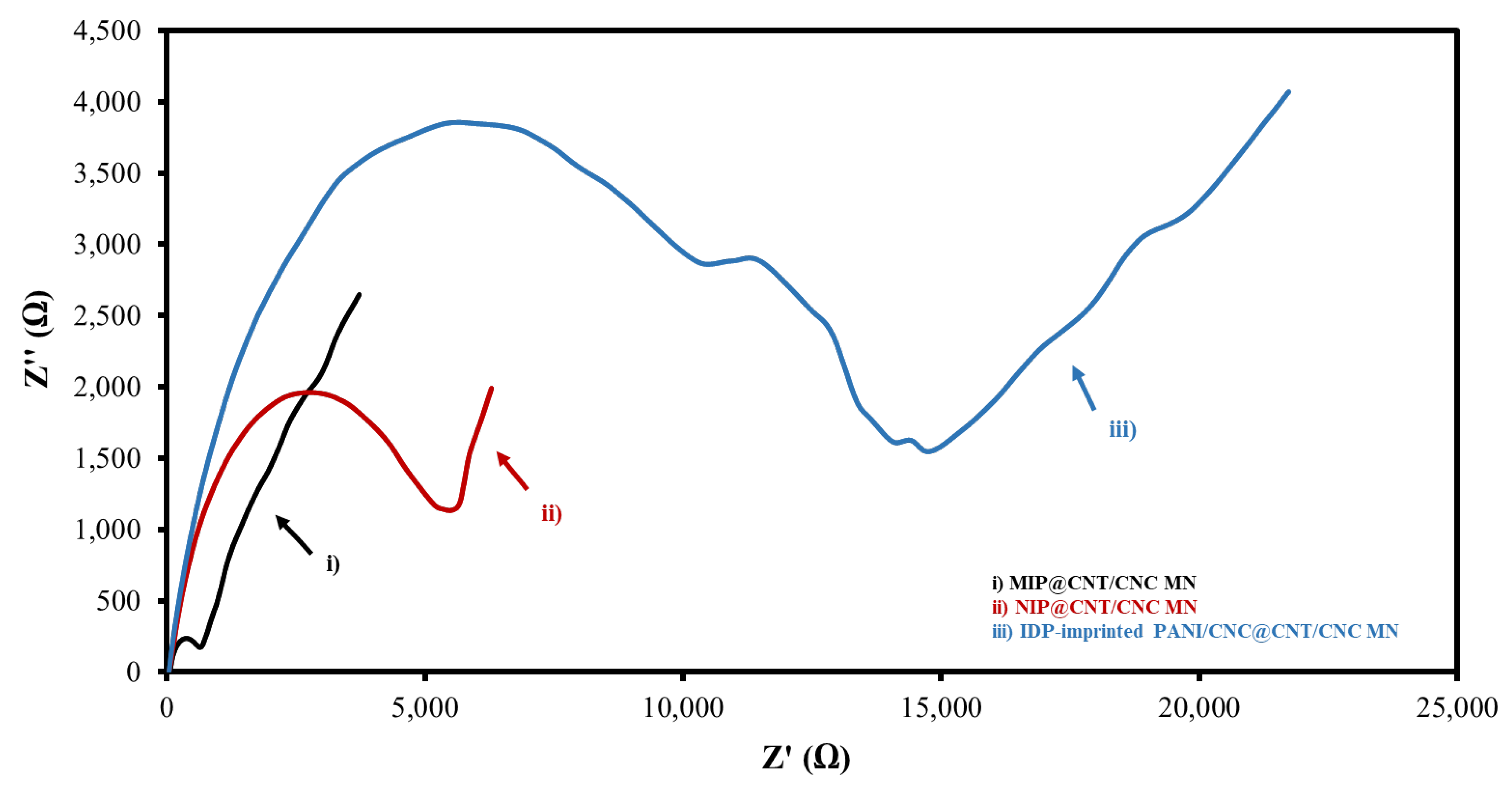 Sensors 22 08492 g005 Sensors 22 08492 g005