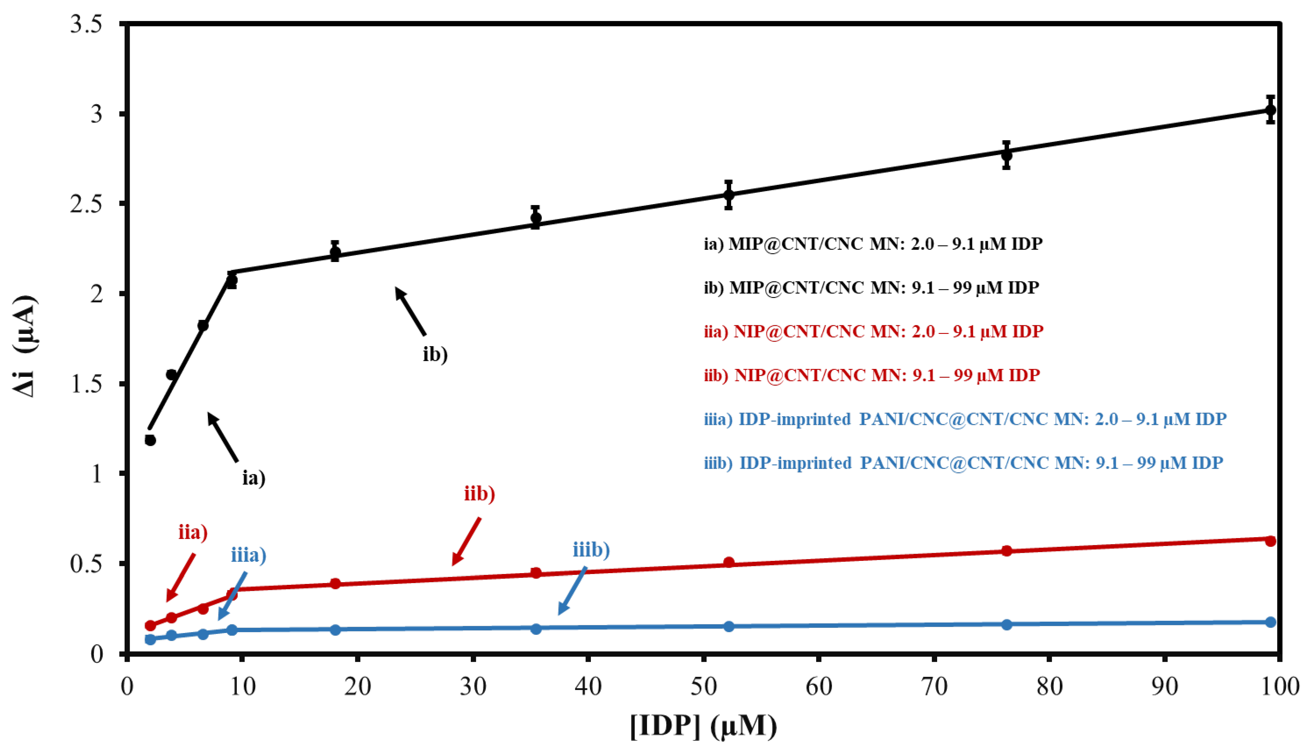 Sensors 22 08492 g006 Sensors 22 08492 g006