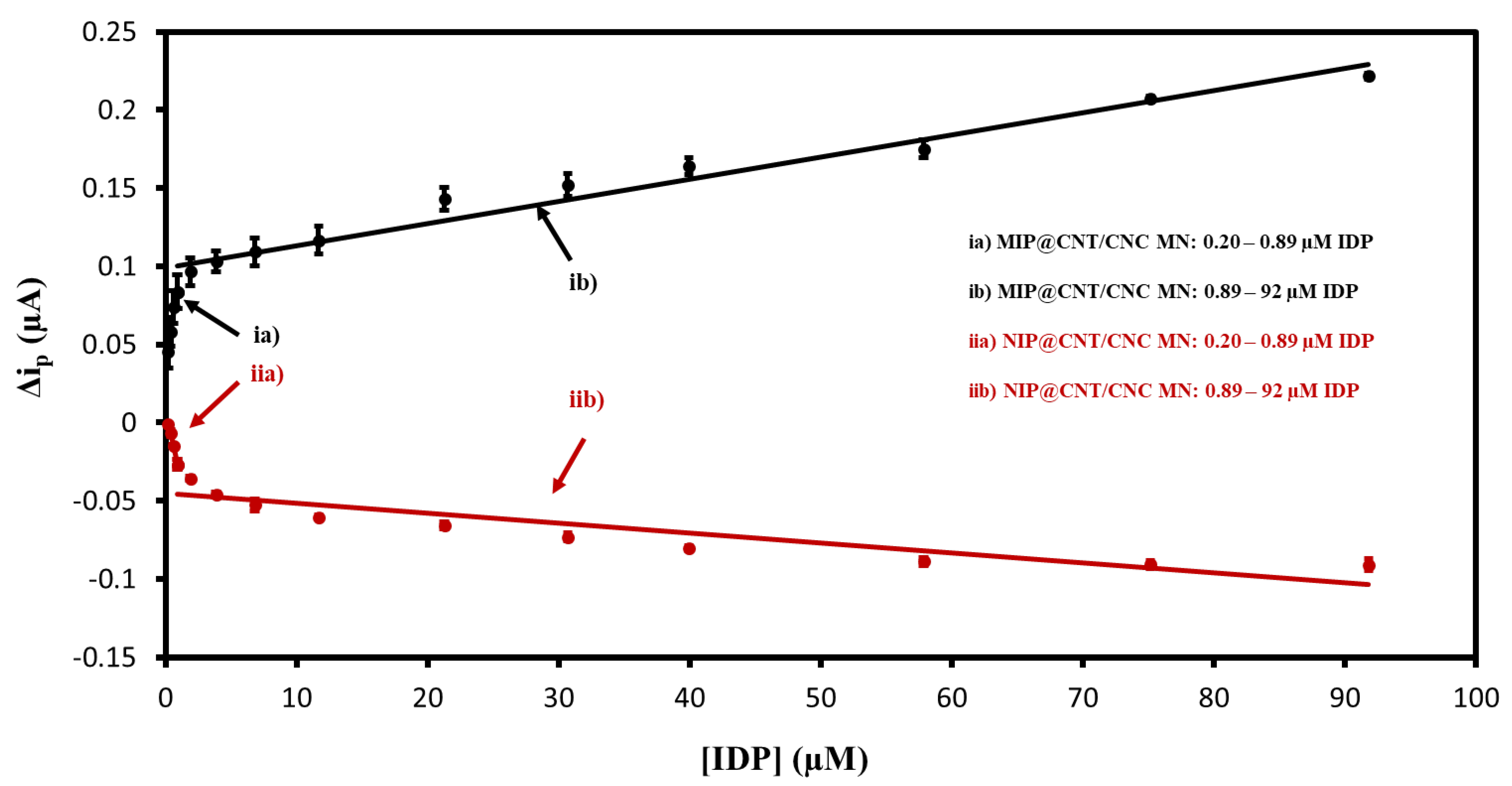 Sensors 22 08492 g007 Sensors 22 08492 g007