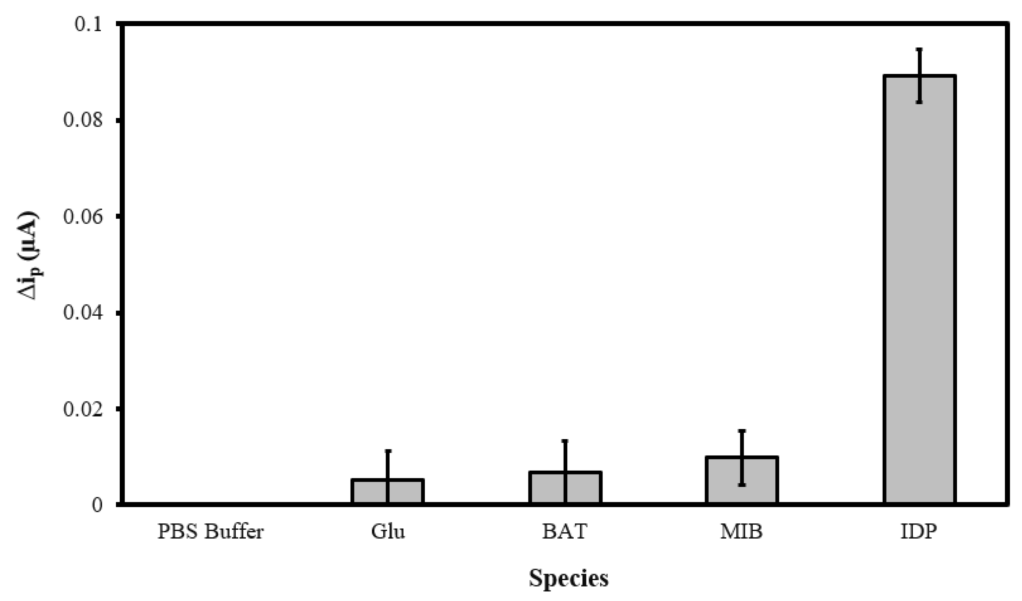 Sensors 22 08492 g008 Sensors 22 08492 g008