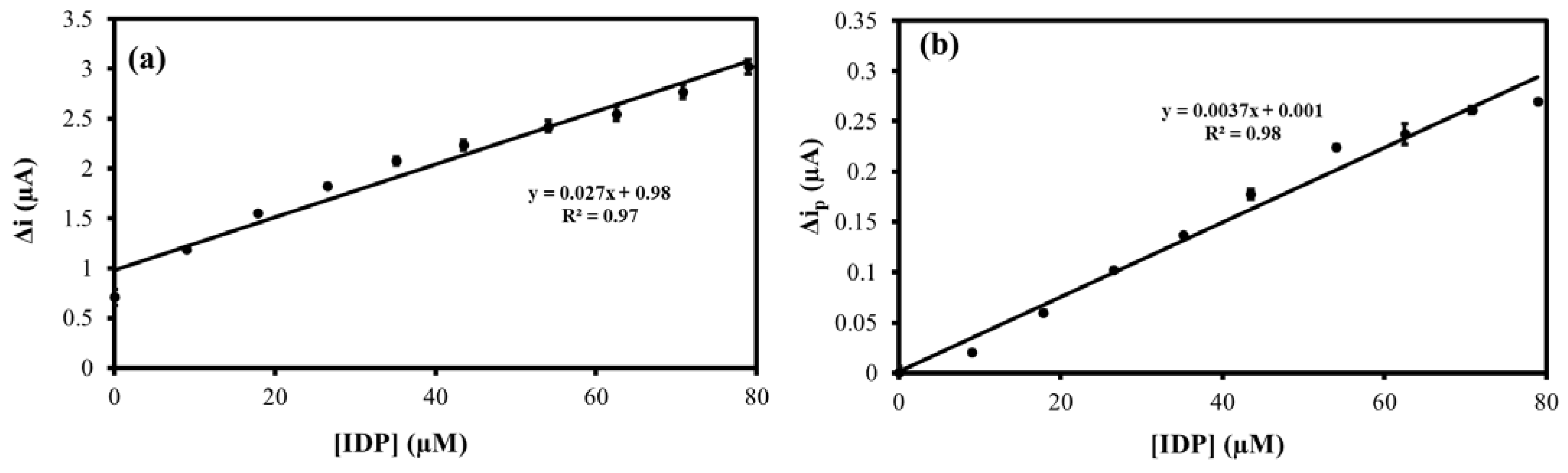 Sensors 22 08492 g009 Sensors 22 08492 g009