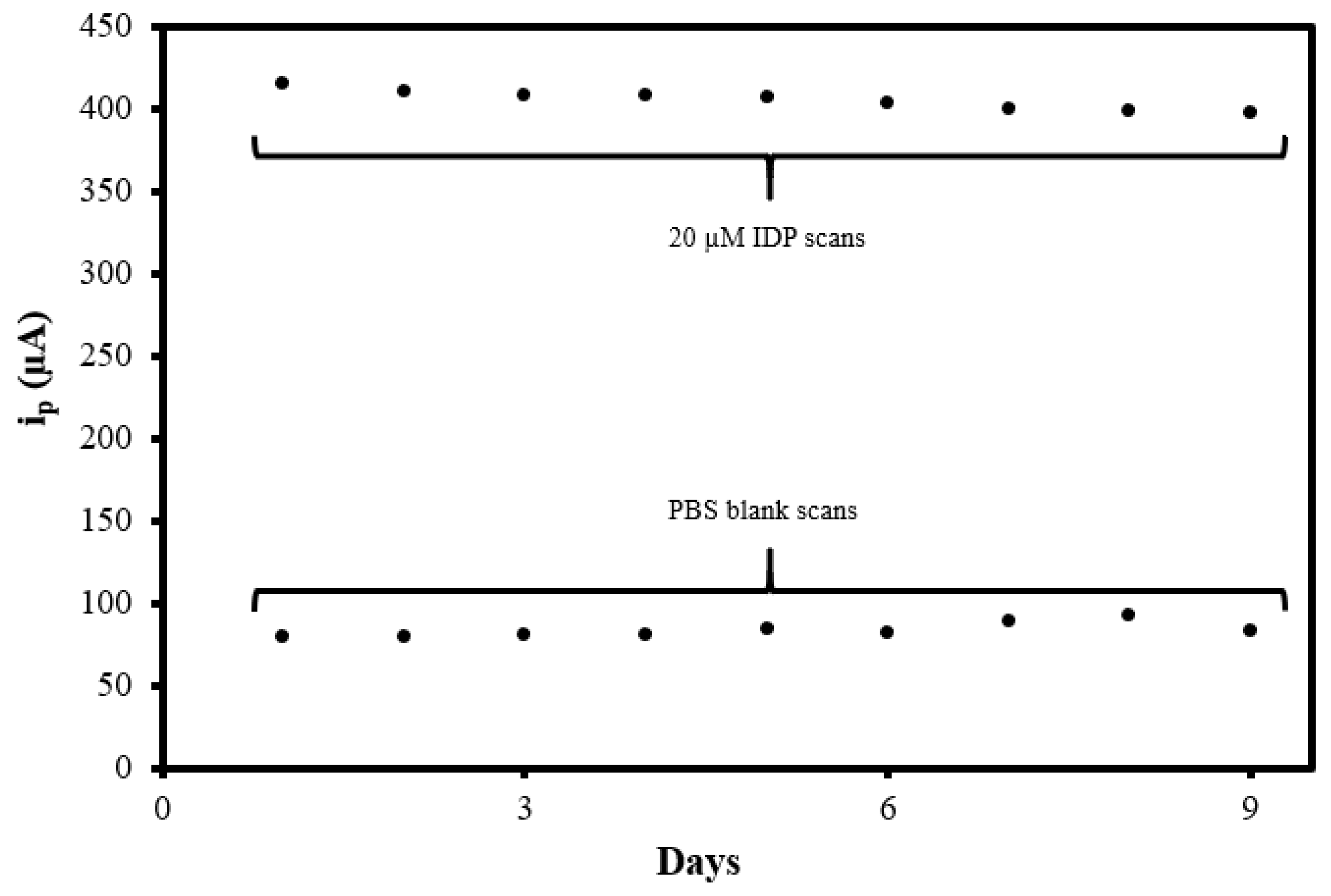 Sensors 22 08492 g010 Sensors 22 08492 g010