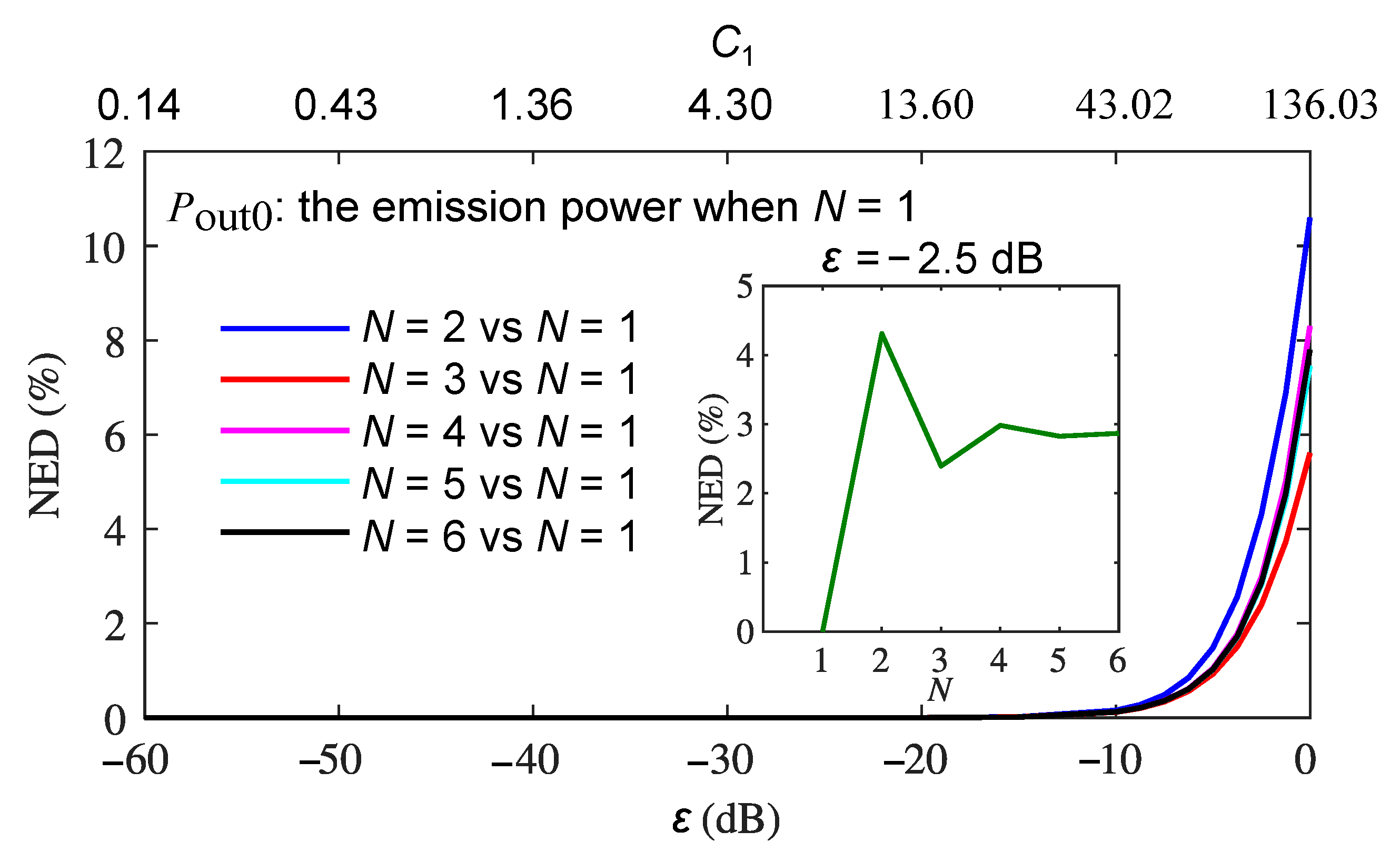 Sensors 22 08501 g005