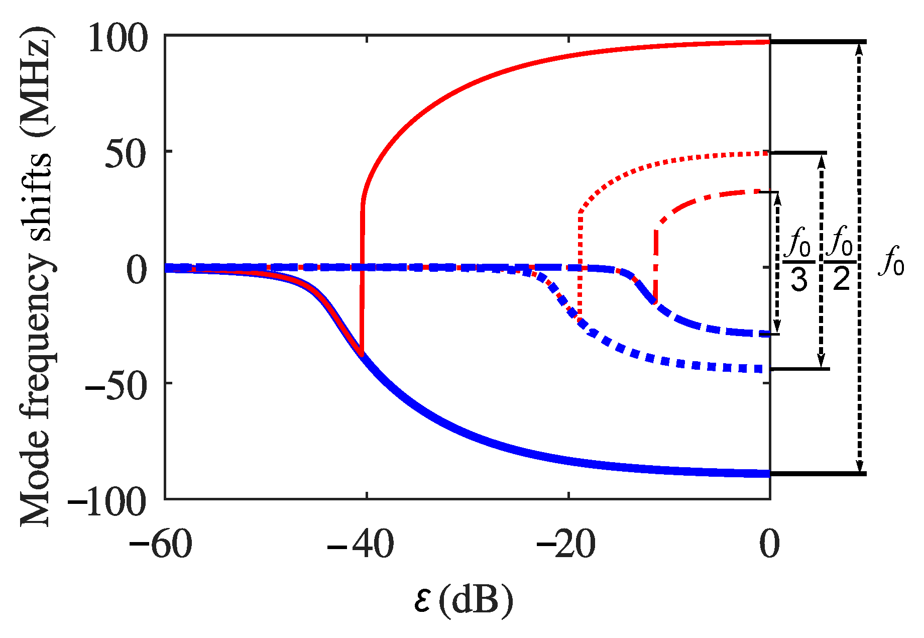 Sensors 22 08501 g007